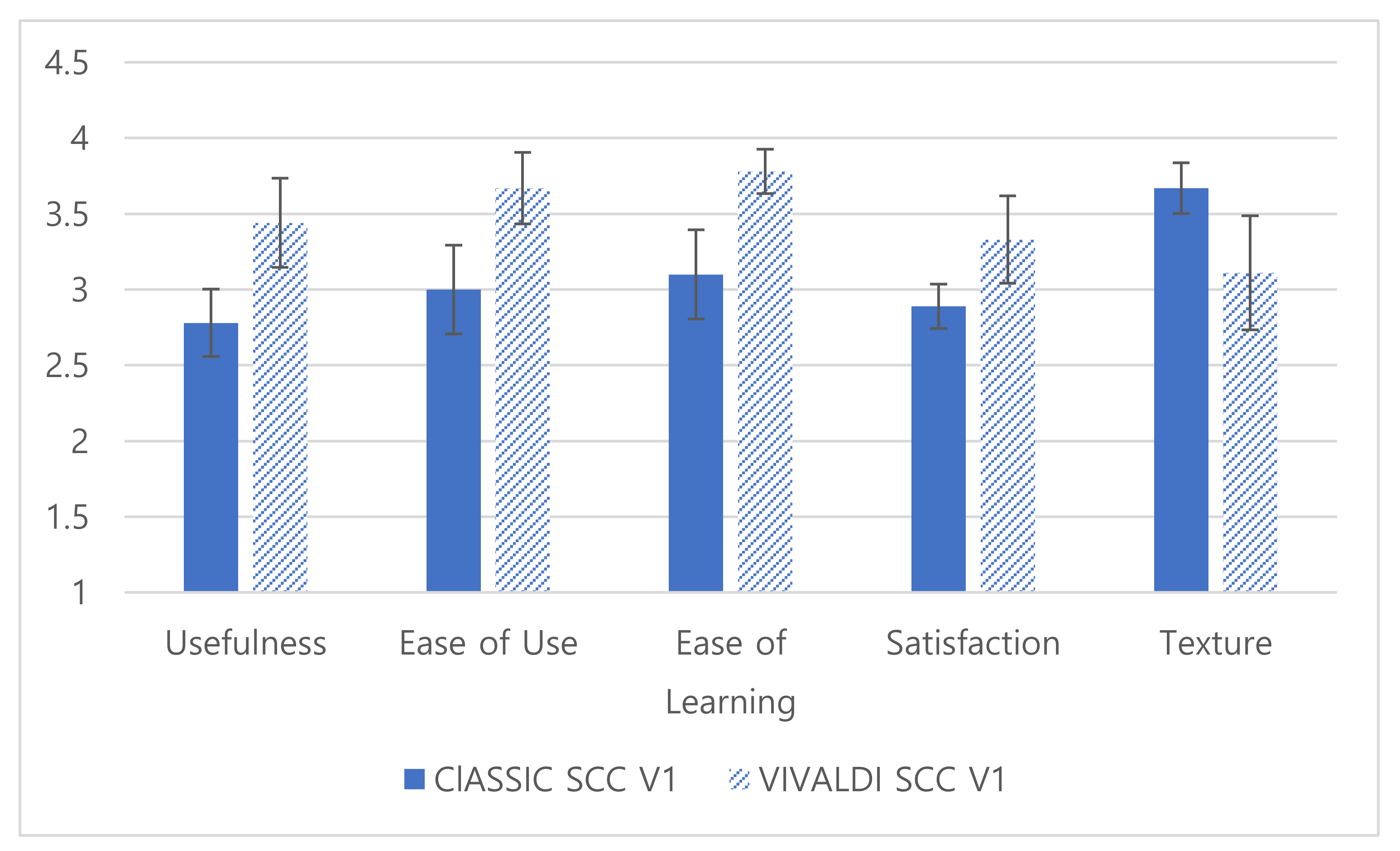 Electronics 09 01981 g006