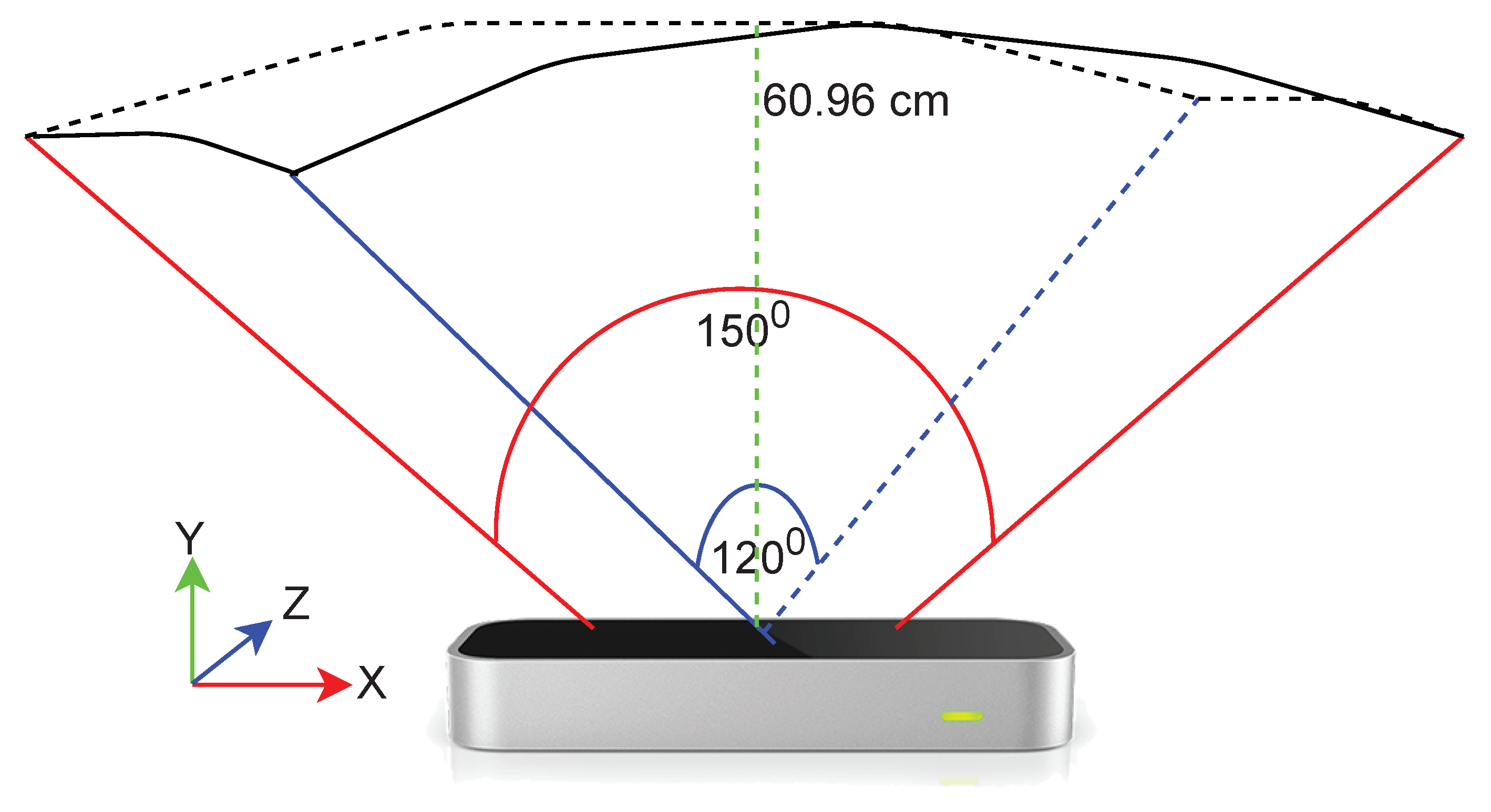 Fingertip Gestures Recognition Using Leap Motion and Camera for ...