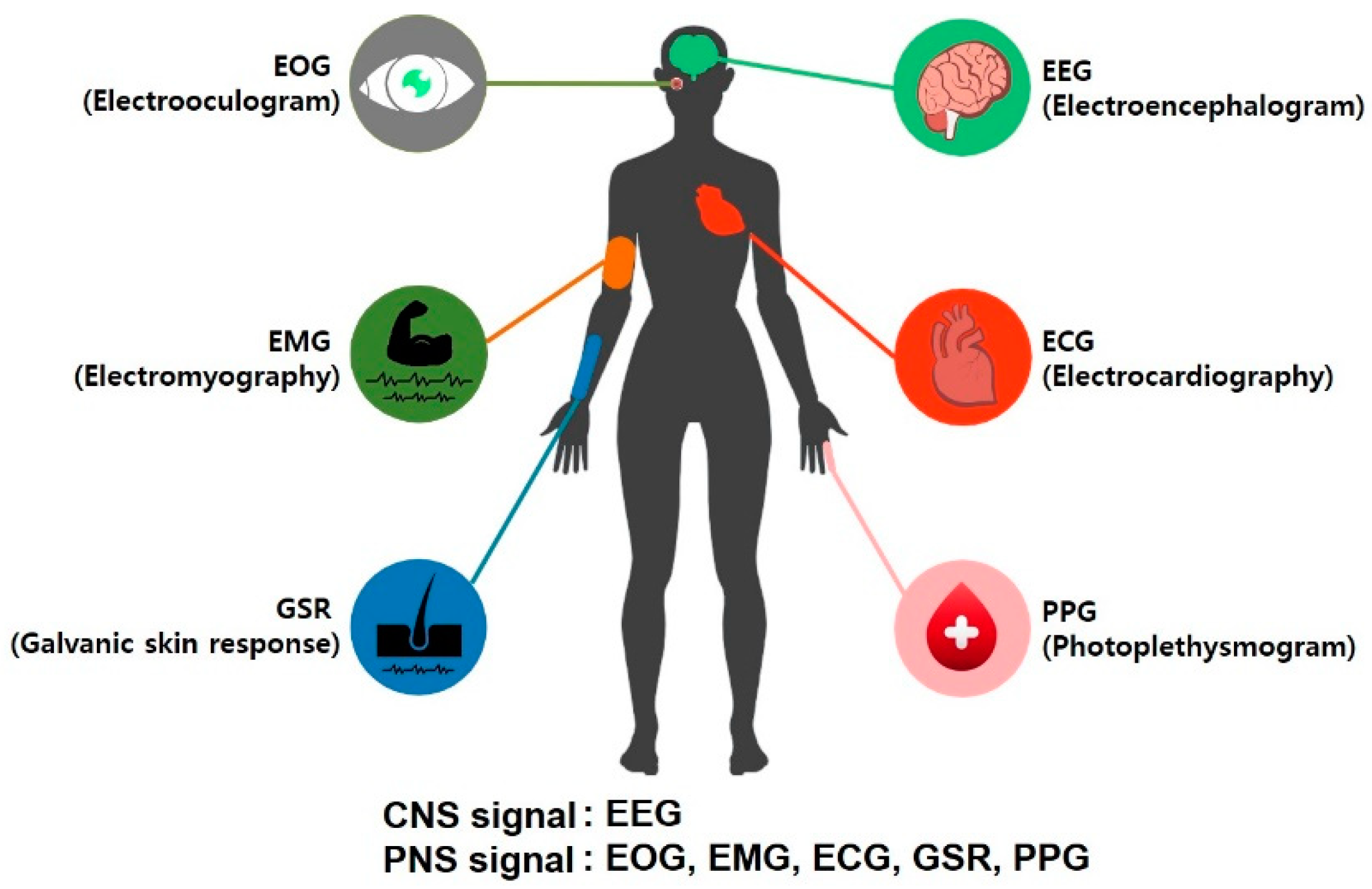 Electronics 09 01988 g001 Electronics 09 01988 g001