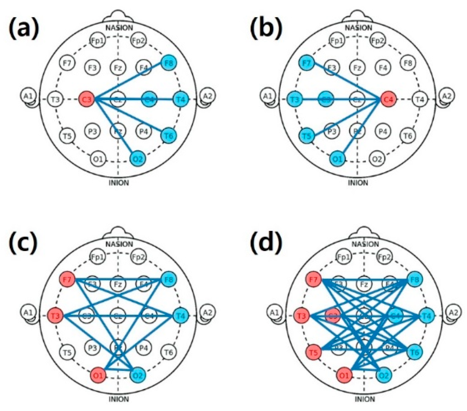 Electronics 09 01988 g005 Electronics 09 01988 g005
