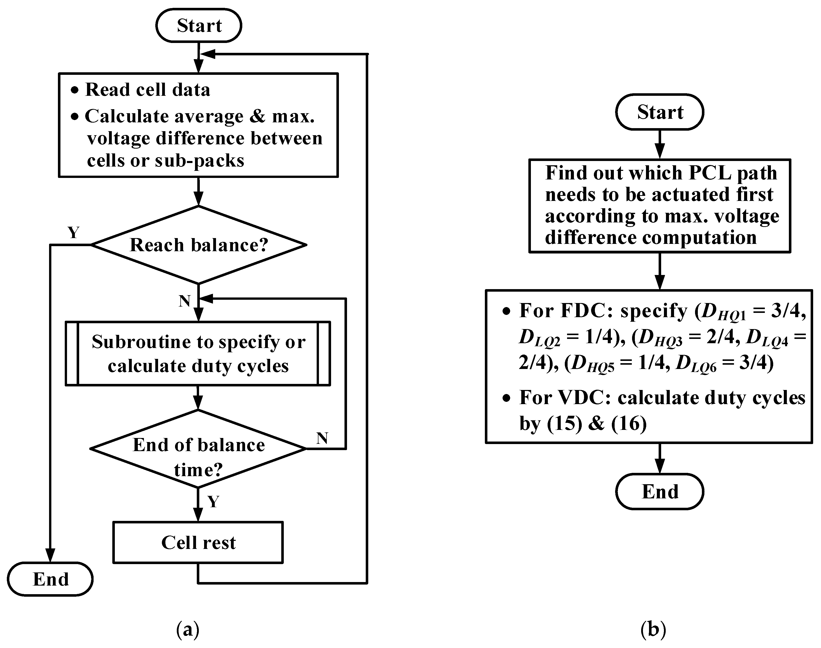 Electronics 09 01990 g009 Electronics 09 01990 g009