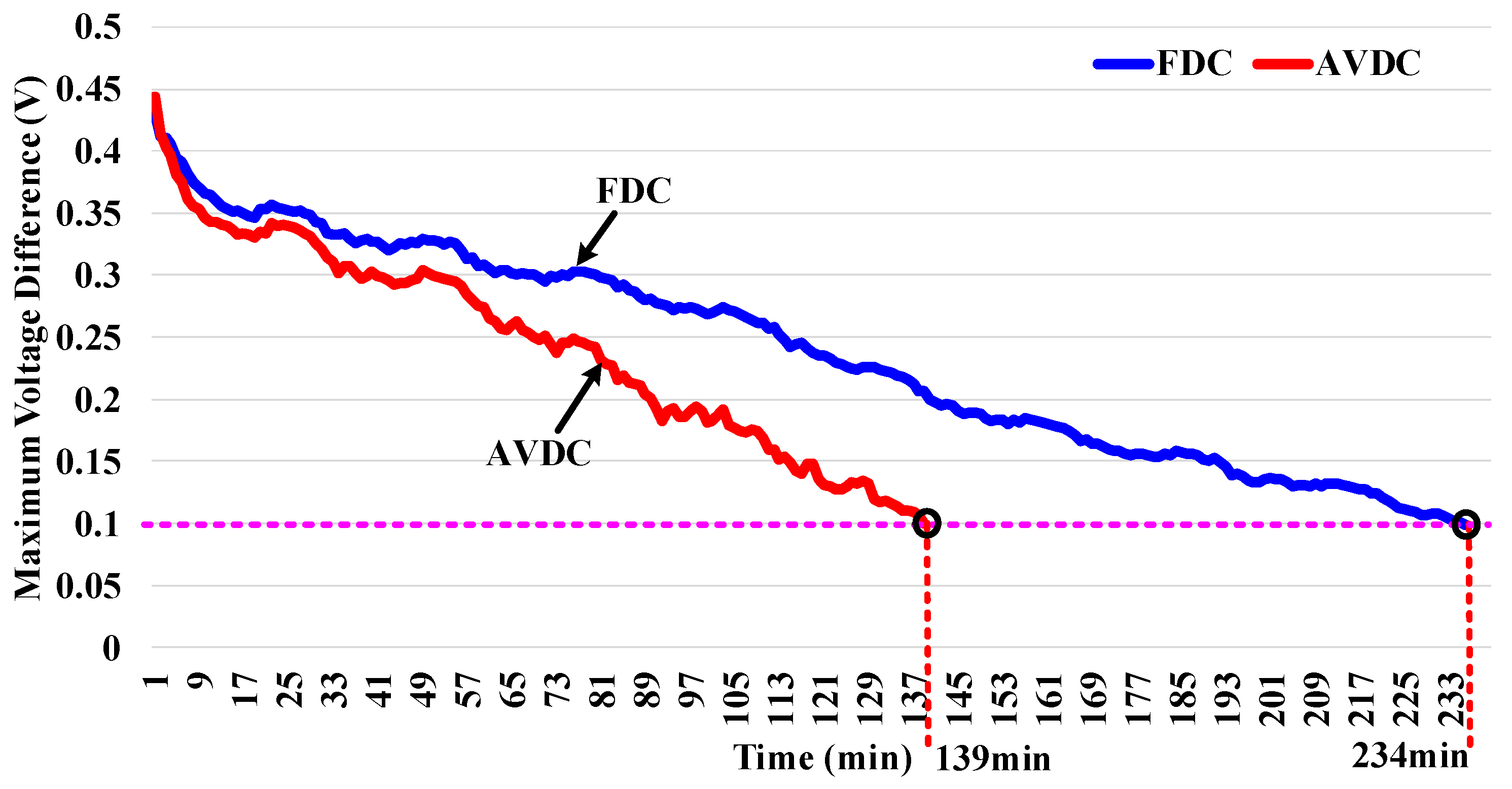 Electronics 09 01990 g020 Electronics 09 01990 g020