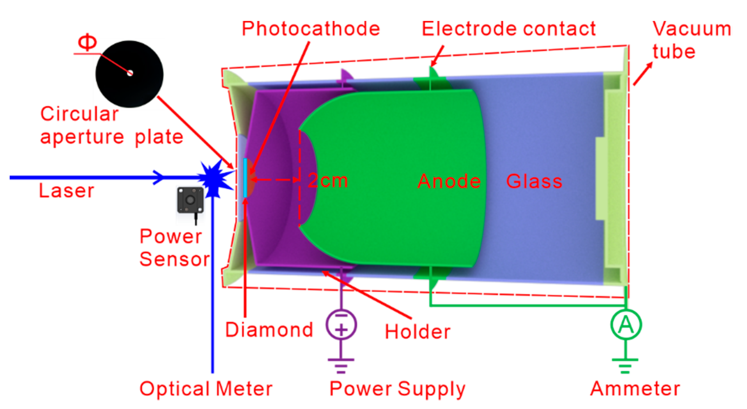 Electronics Free FullText High Photocurrent Density and Continuous