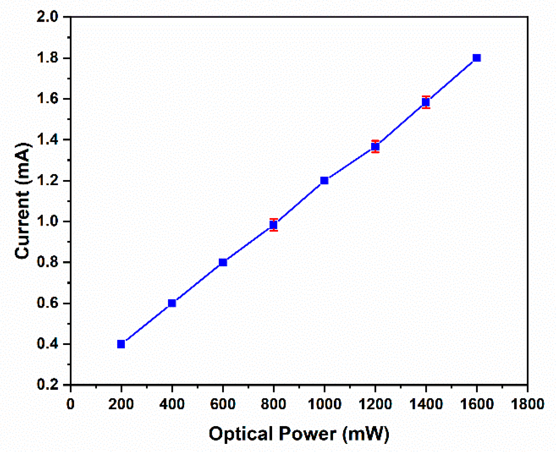 Electronics 09 01991 g002