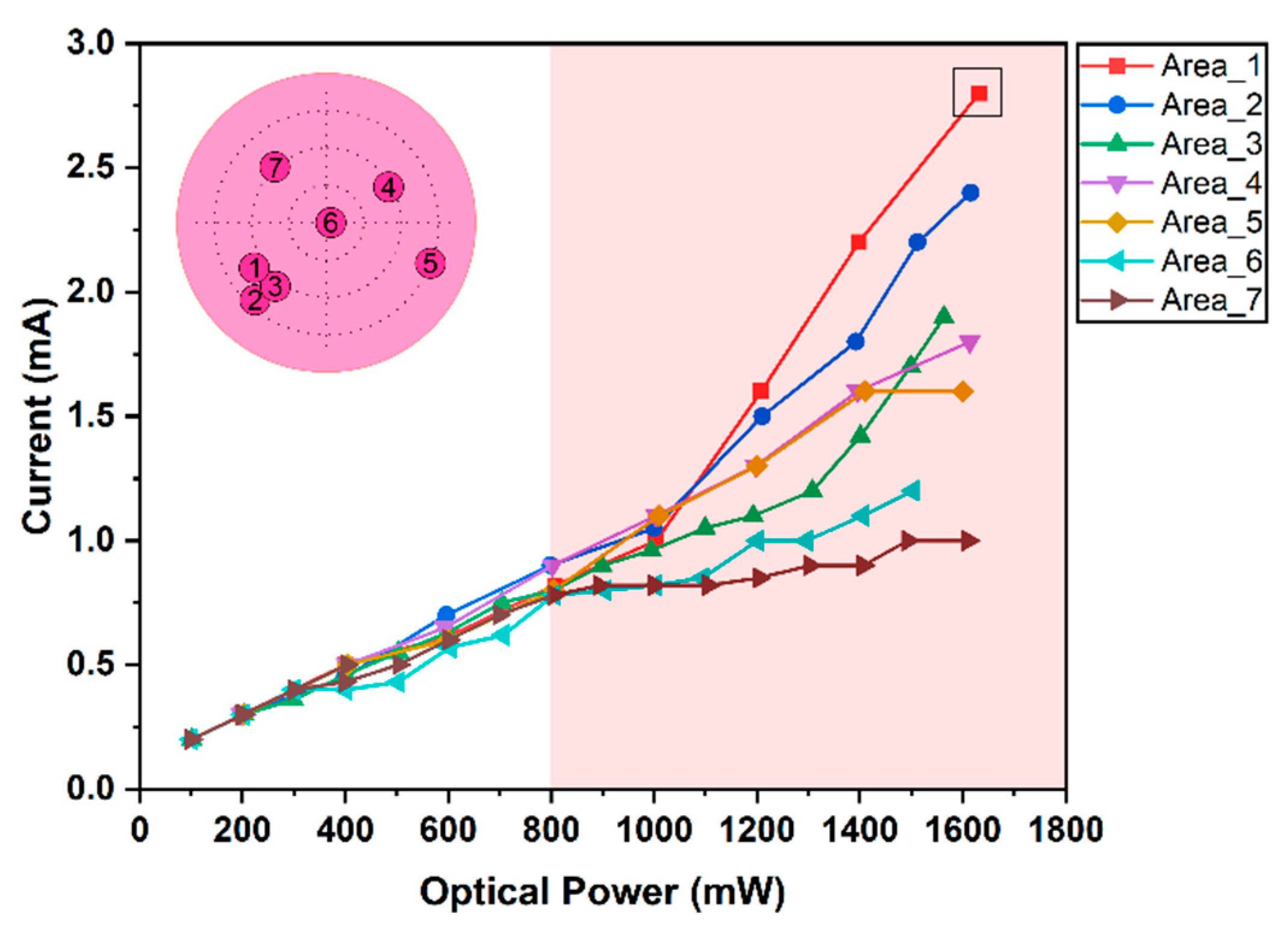 Electronics 09 01991 g004