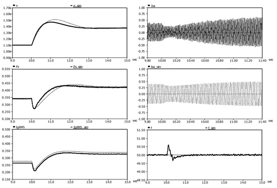 Simulation and Characteristics Analysis of Multiple Wind Generators in ...