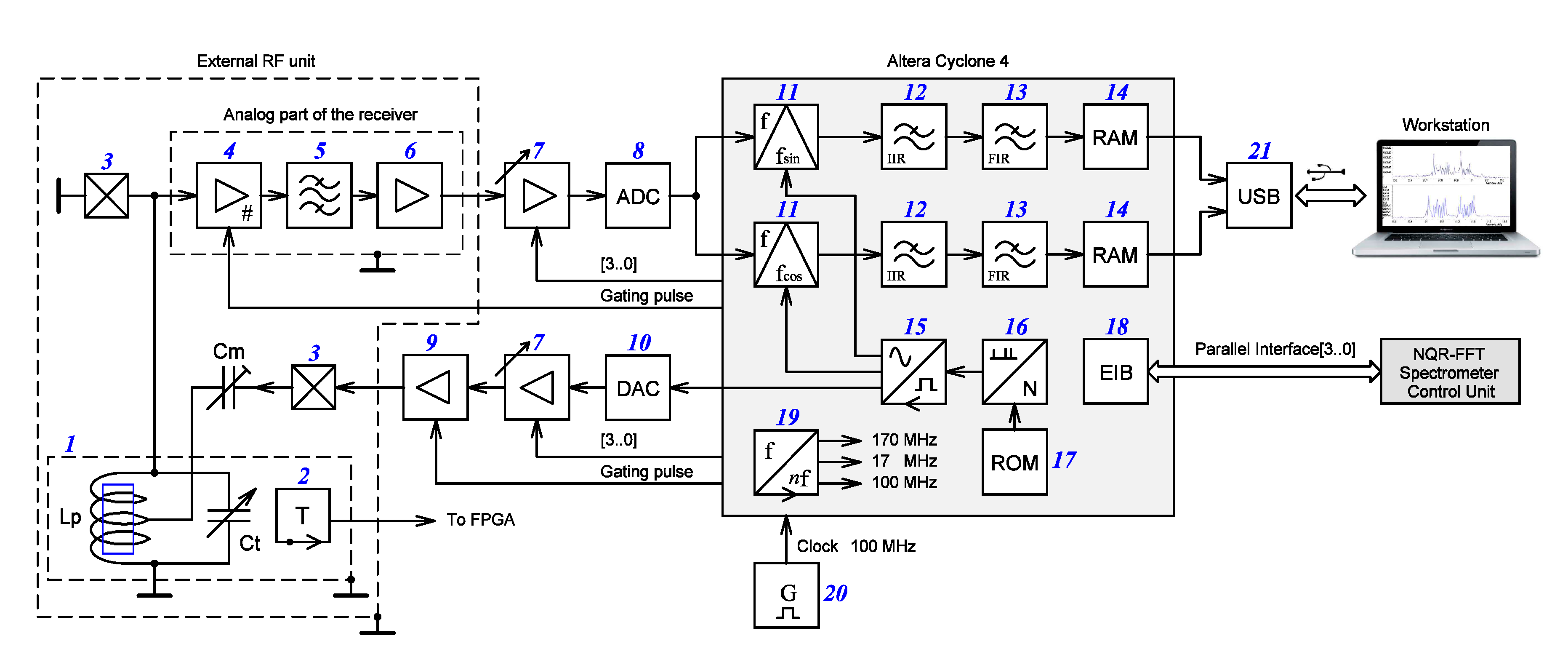 Electronics 09 01996 g001 Electronics 09 01996 g001
