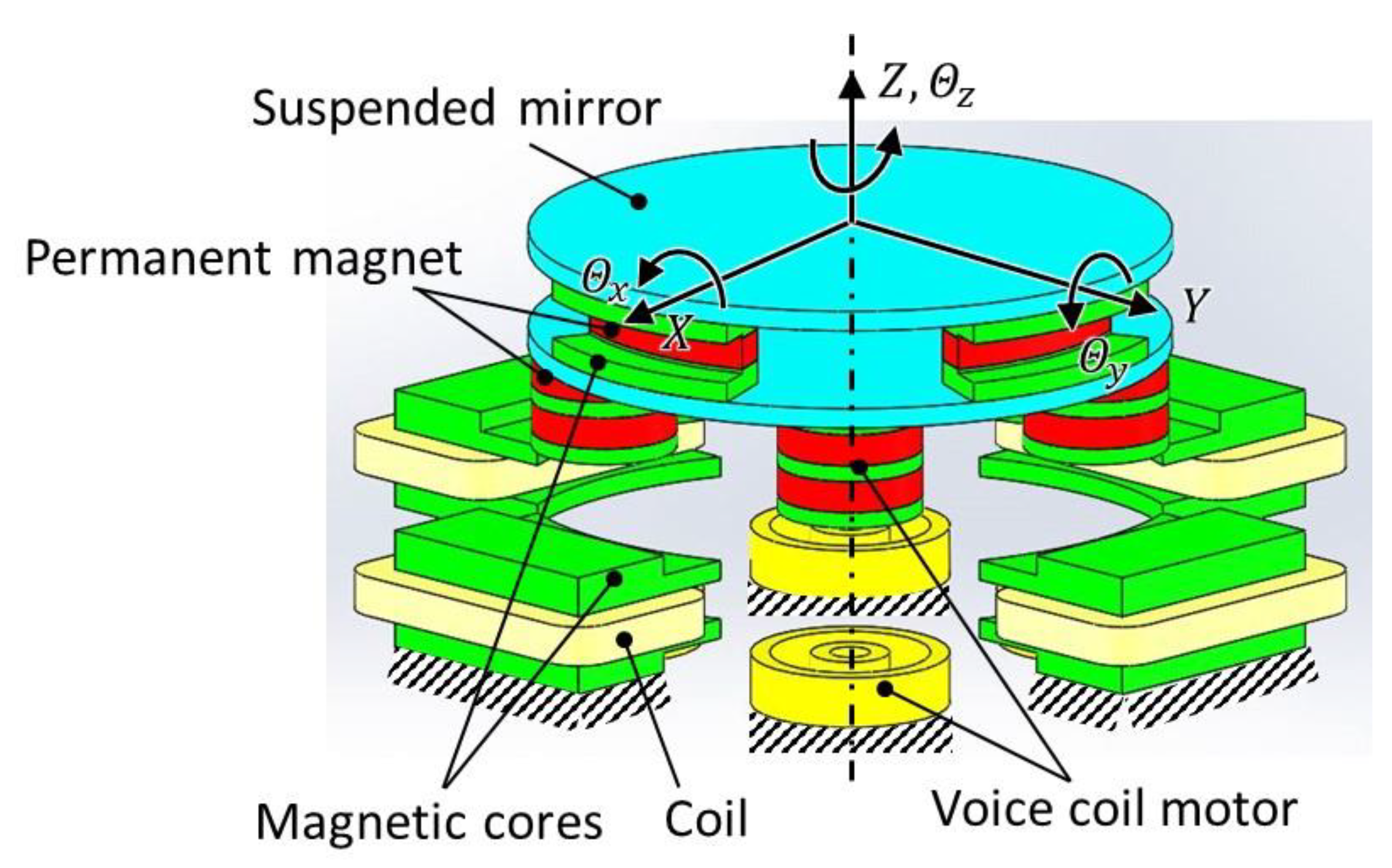 Electronics 09 01997 g003 550