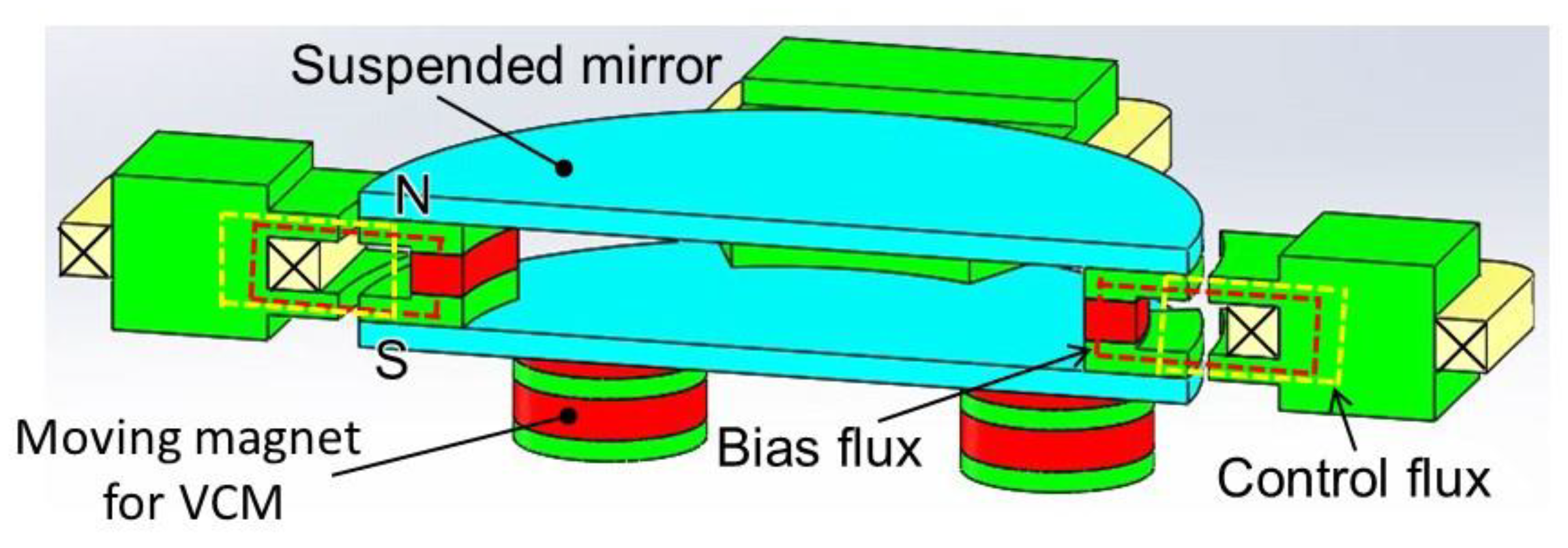 Electronics 09 01997 g004 550