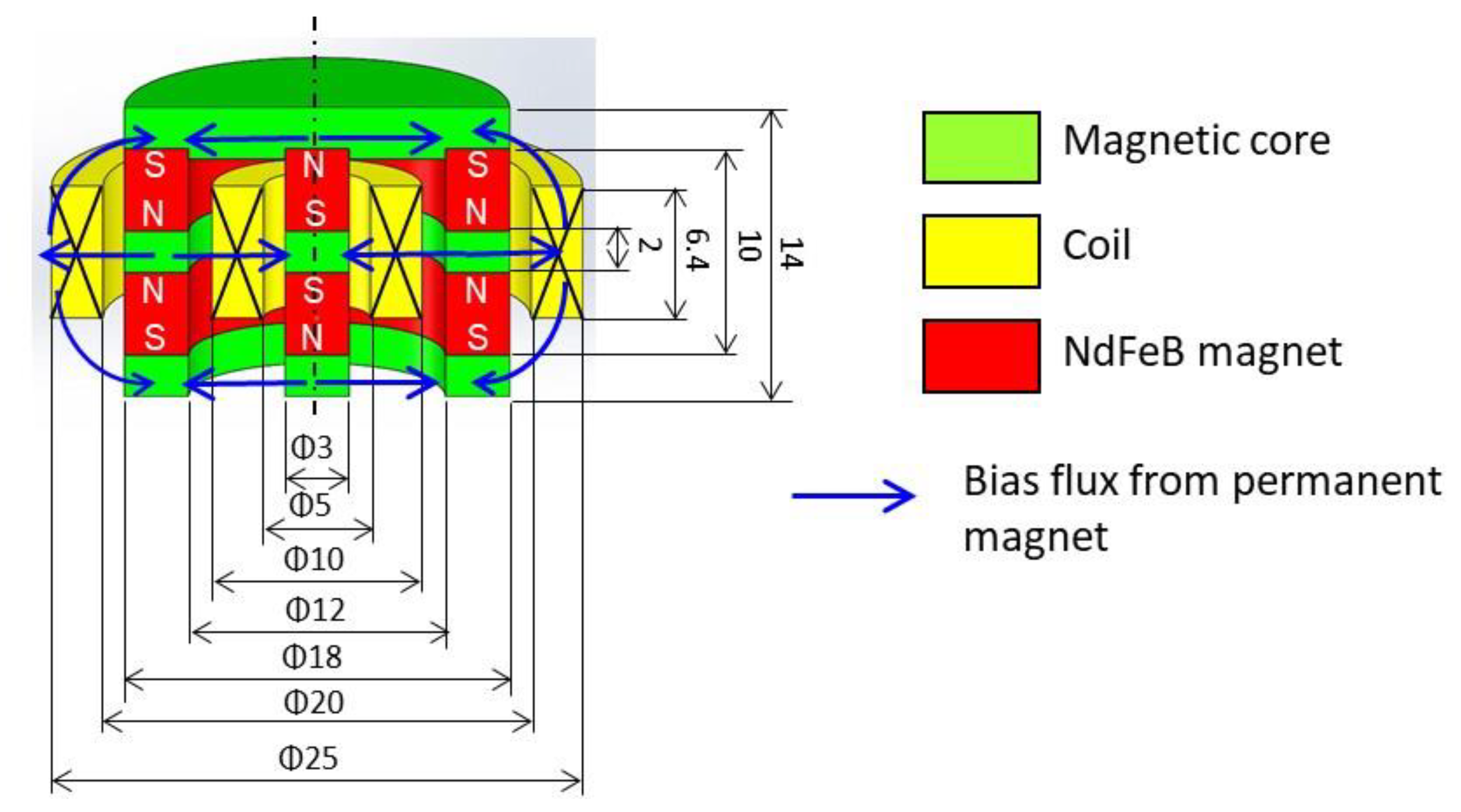 Electronics 09 01997 g005 550