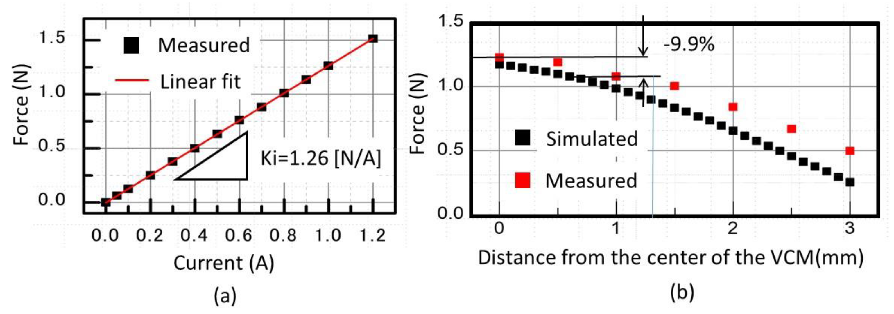 Electronics 09 01997 g006 550