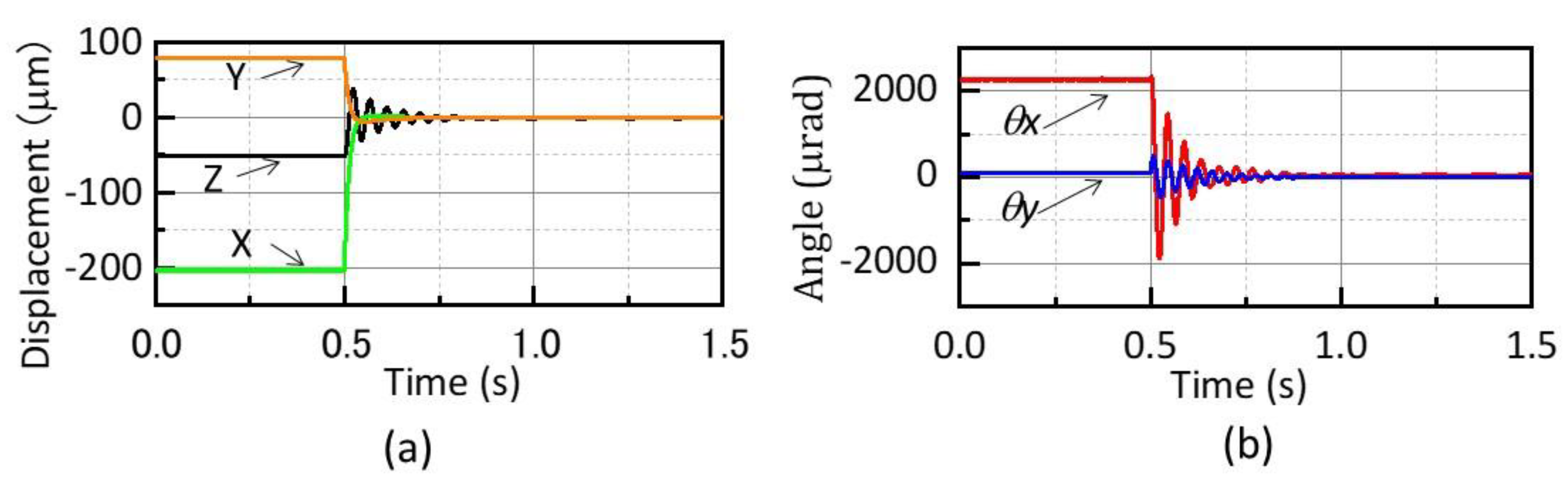 Electronics 09 01997 g009 550