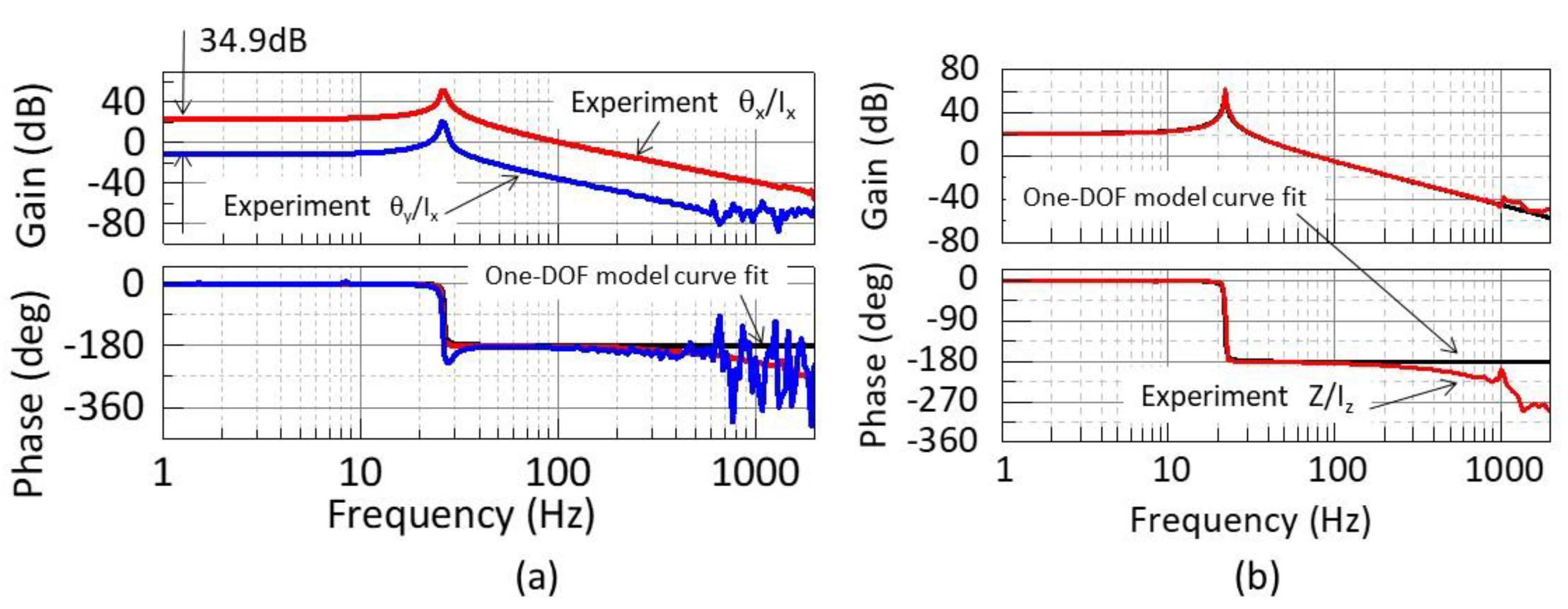 Electronics 09 01997 g010 550