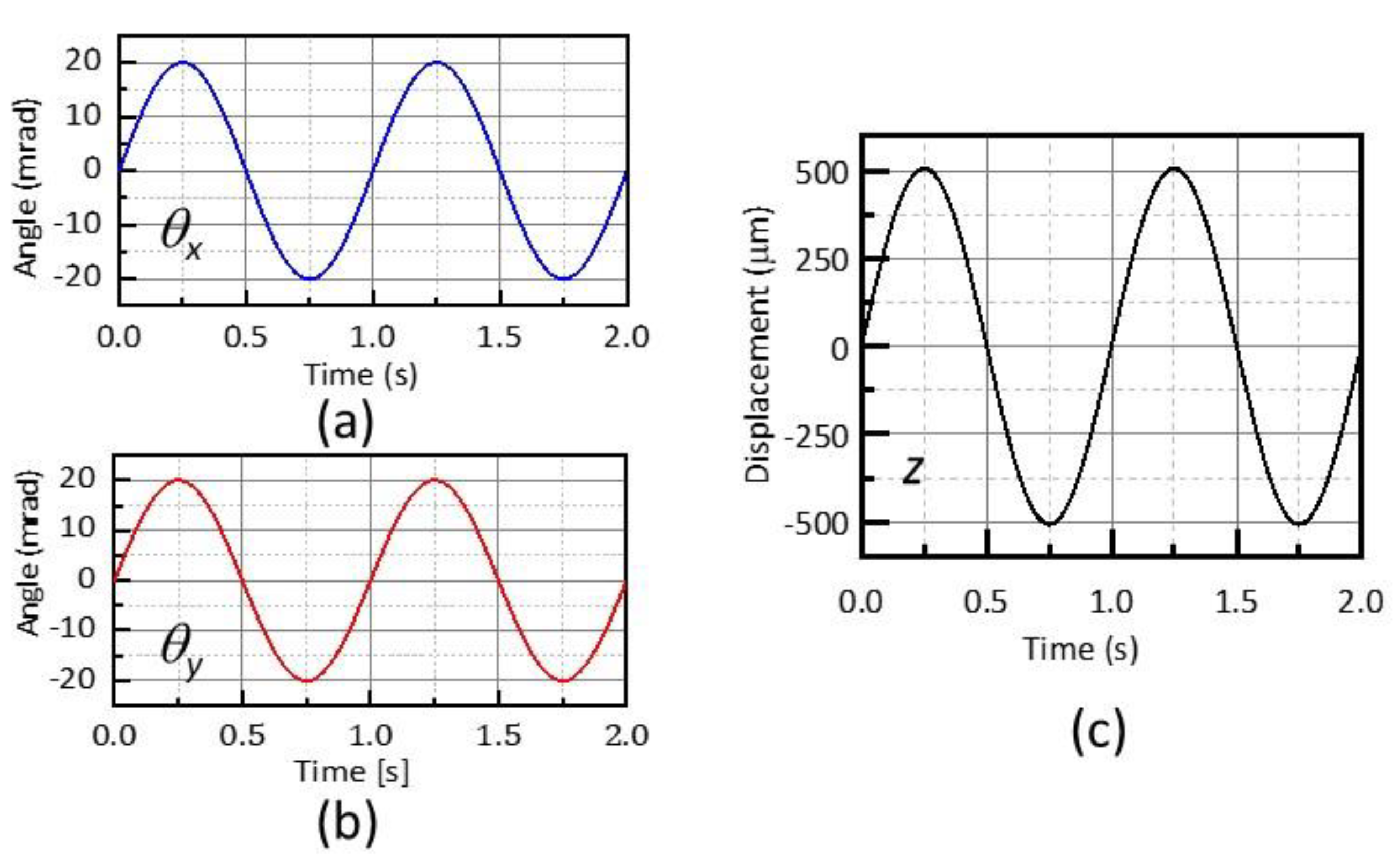 Electronics 09 01997 g011 550