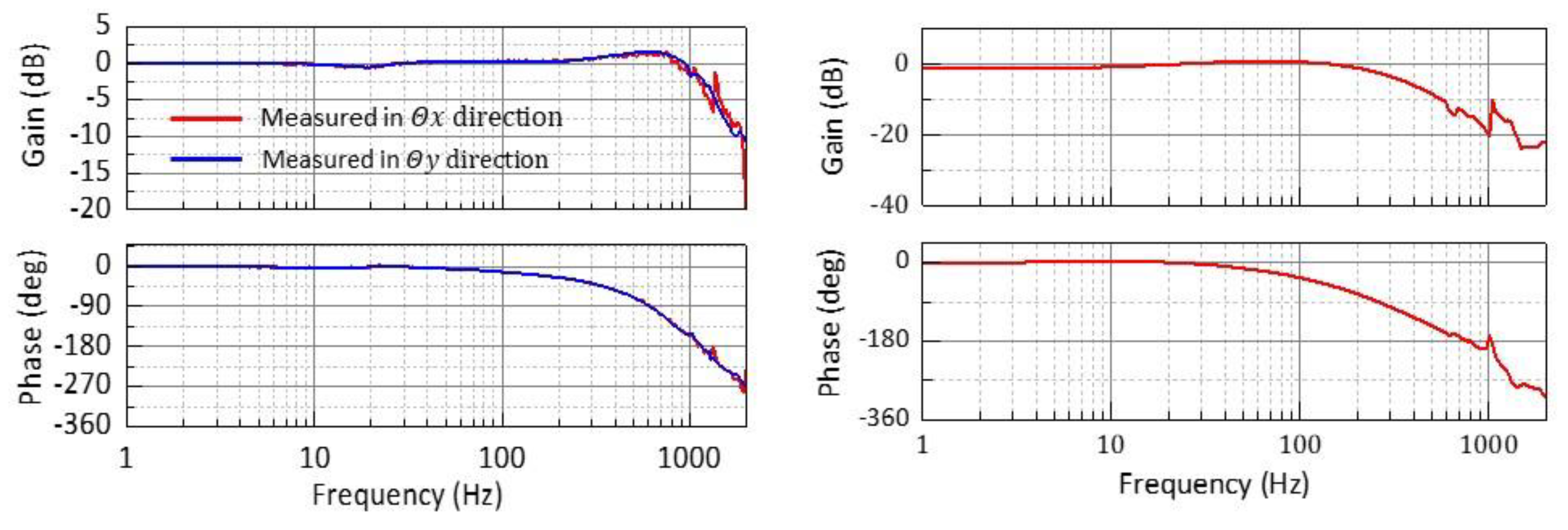 Electronics 09 01997 g012 550