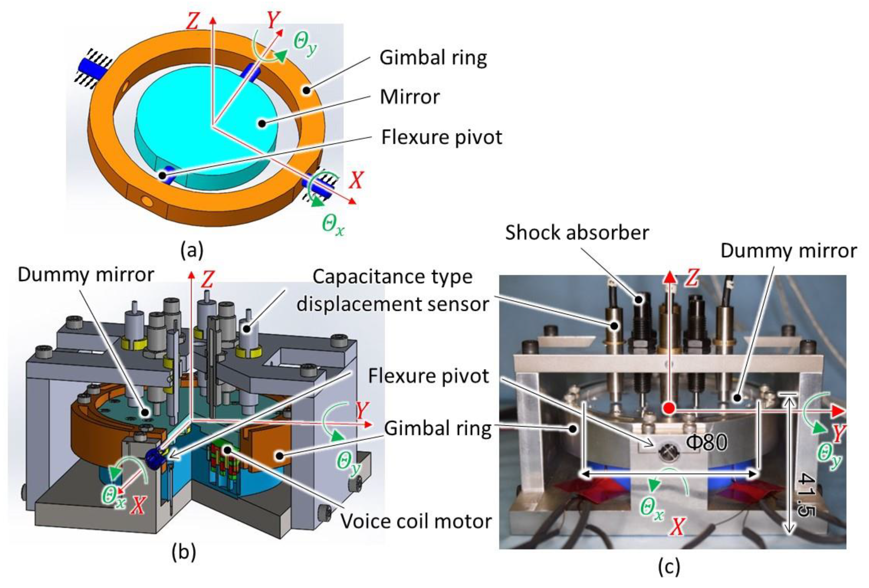 Electronics 09 01997 g013 550