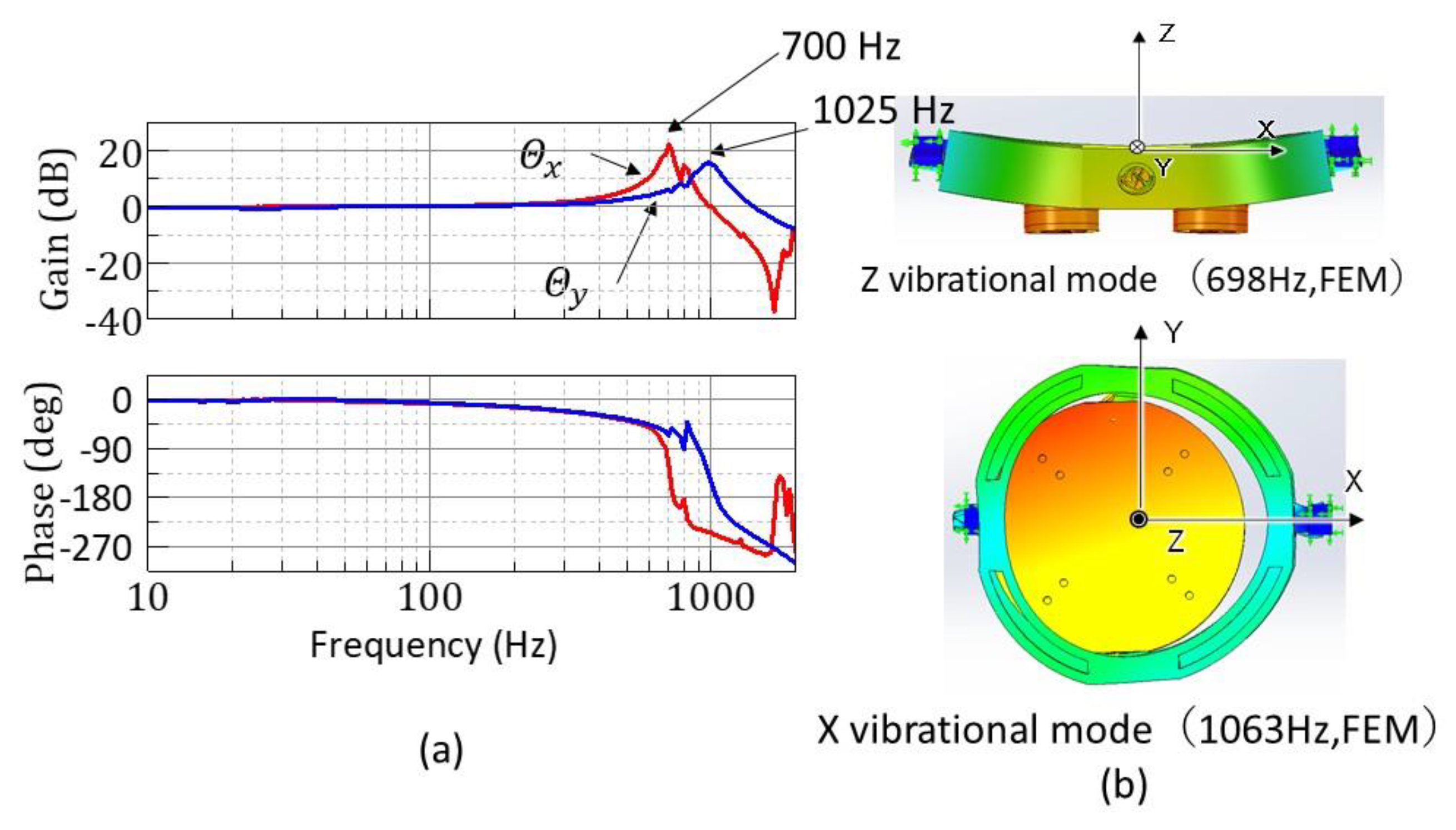 Electronics 09 01997 g014 550