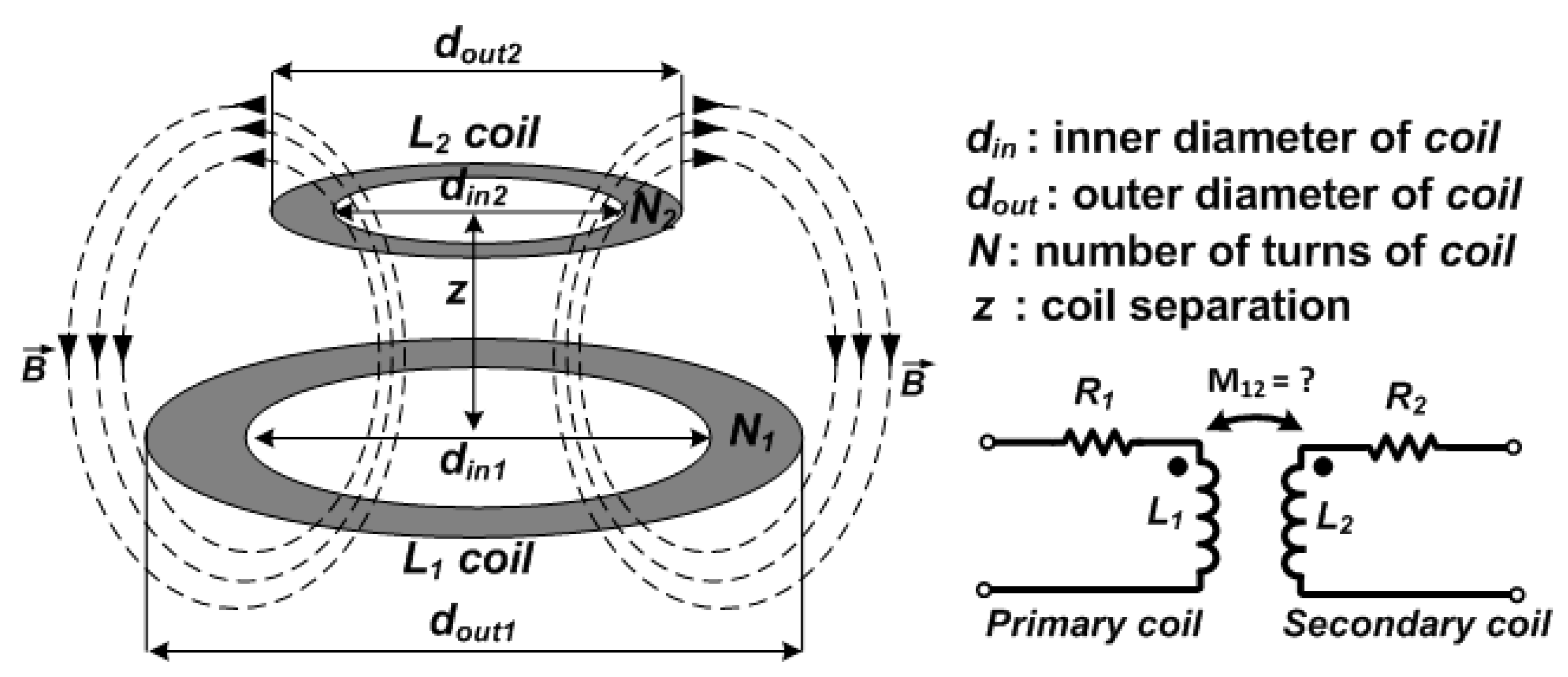 Electronics 09 01999 g003 Electronics 09 01999 g003
