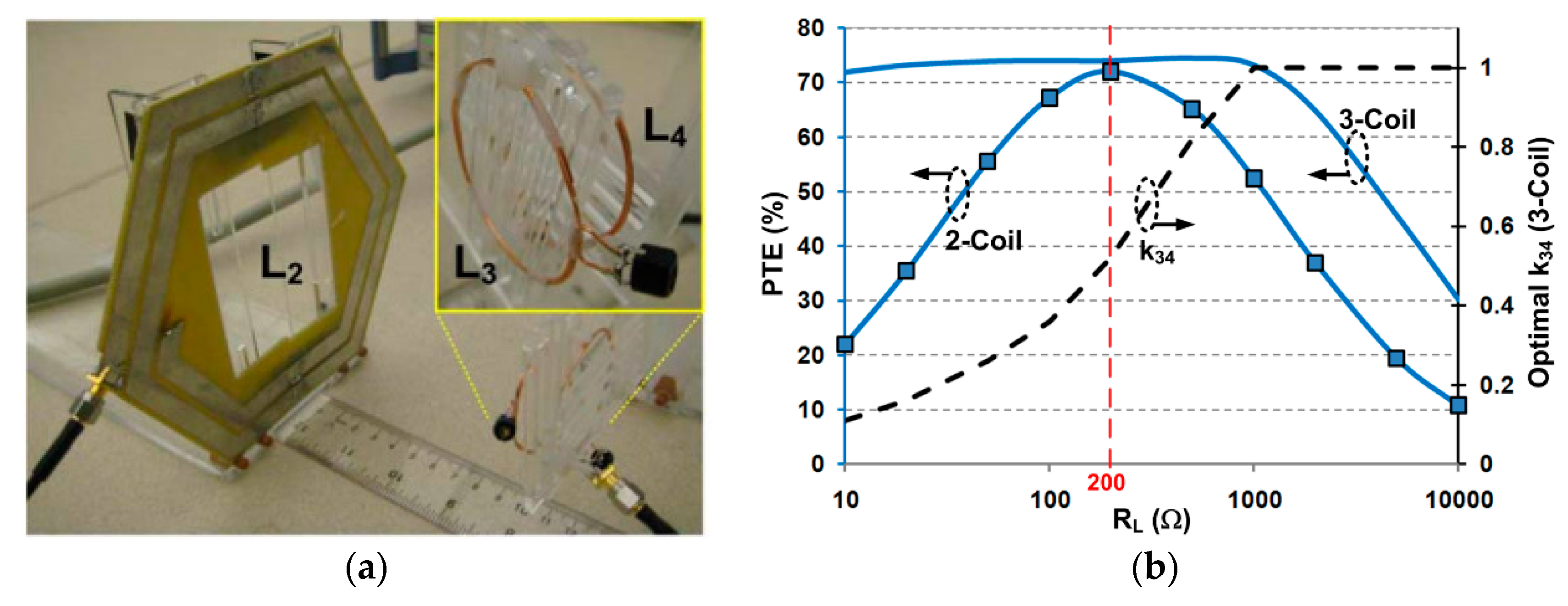 Electronics 09 01999 g005 Electronics 09 01999 g005
