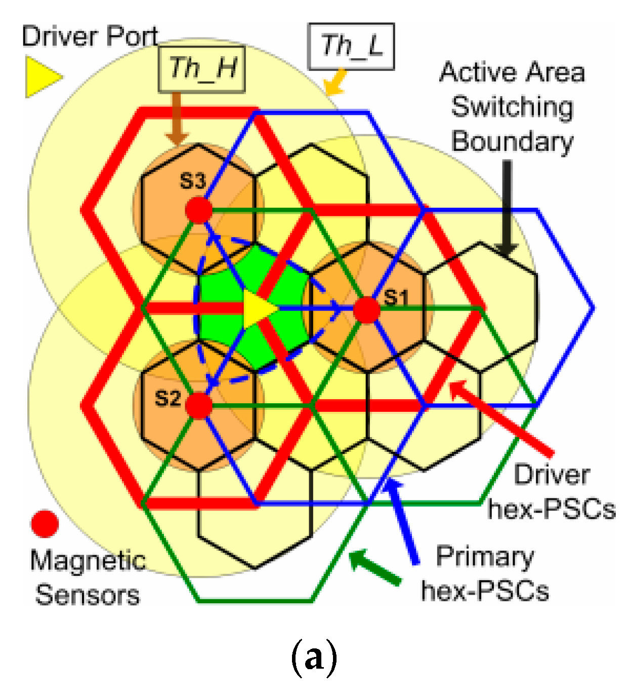 Electronics 09 01999 g007a Electronics 09 01999 g007a