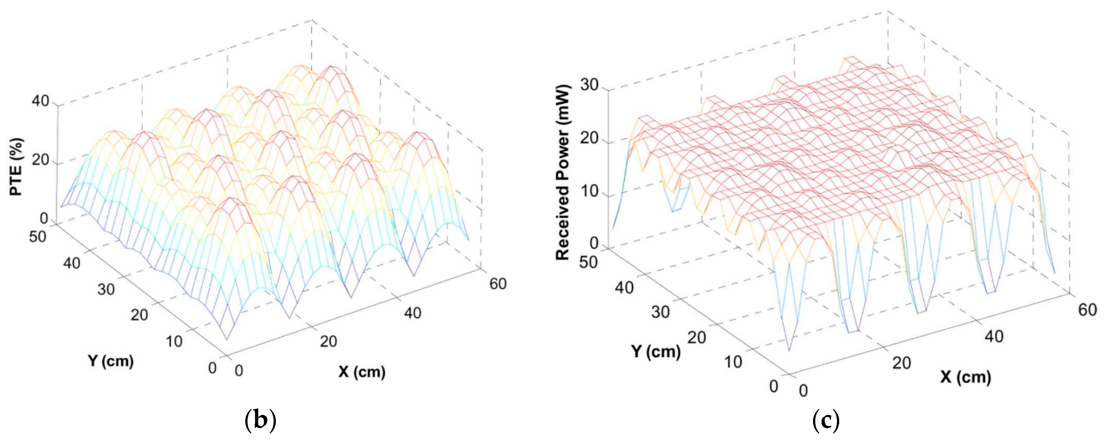 Electronics 09 01999 g007b Electronics 09 01999 g007b