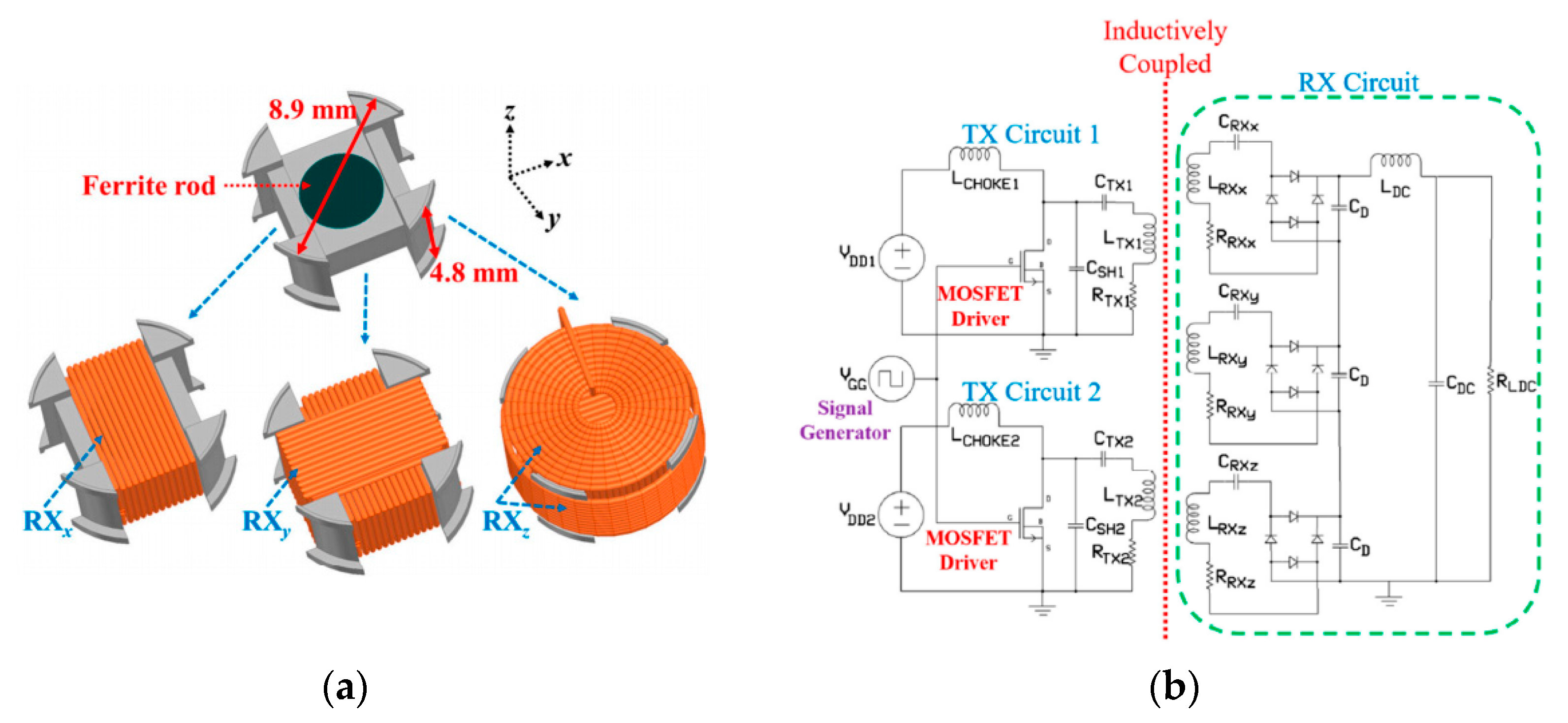Electronics 09 01999 g010 Electronics 09 01999 g010