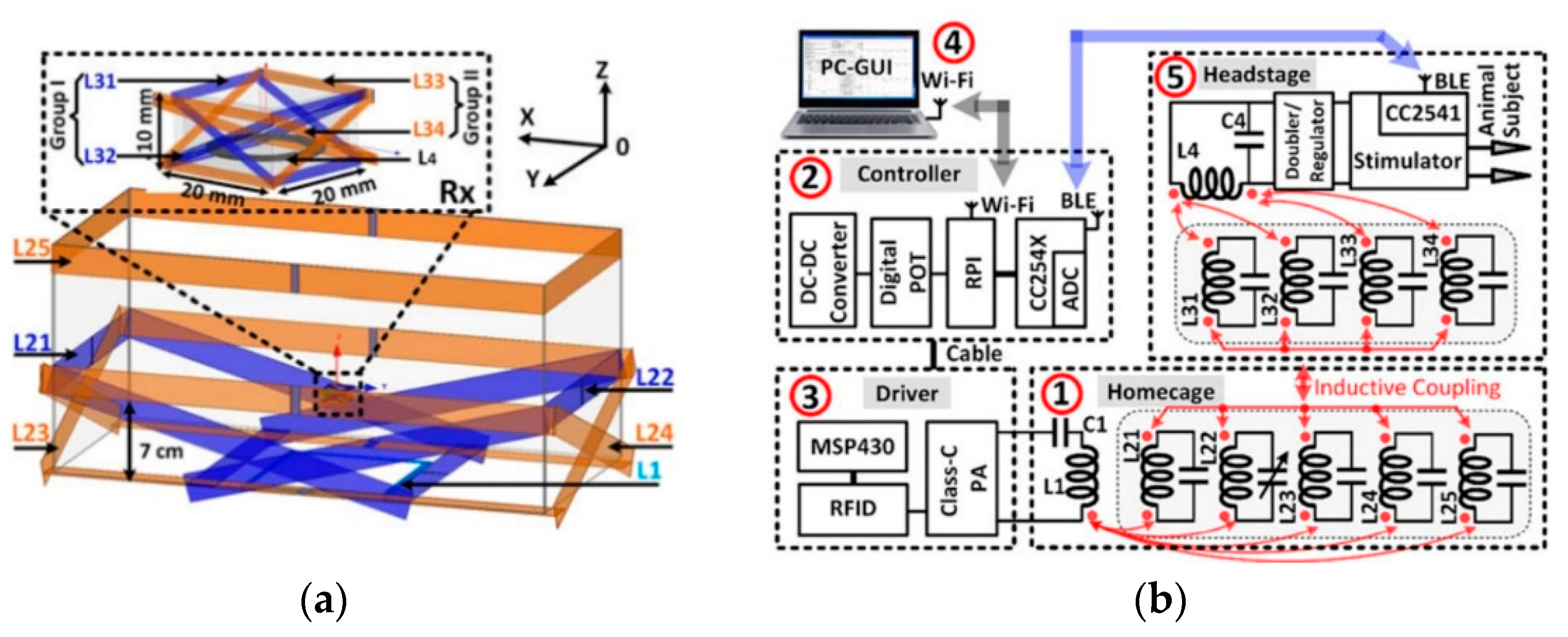Electronics 09 01999 g011 Electronics 09 01999 g011