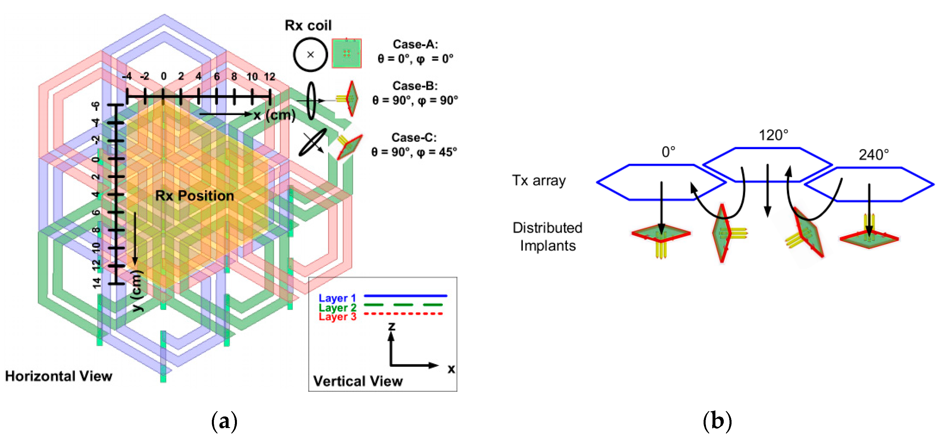 Electronics 09 01999 g012 Electronics 09 01999 g012