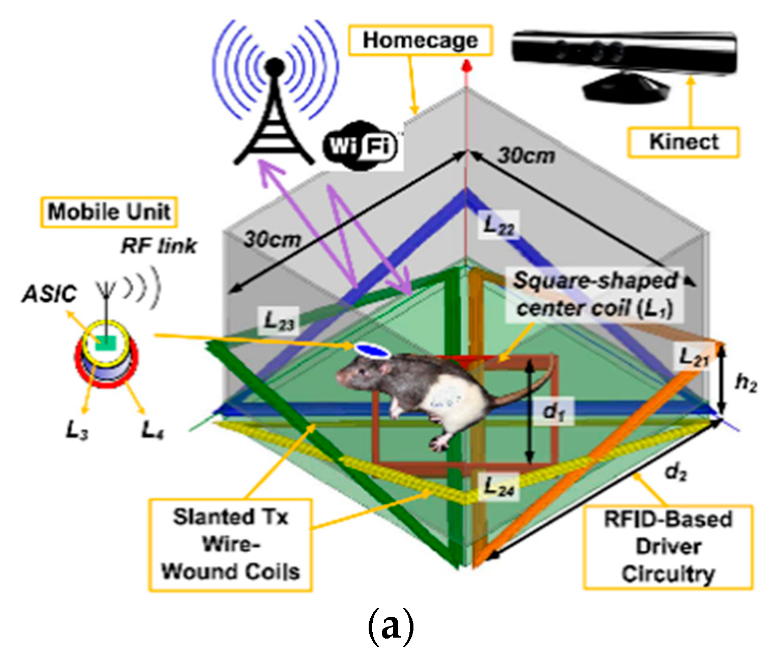 Electronics 09 01999 g017a Electronics 09 01999 g017a
