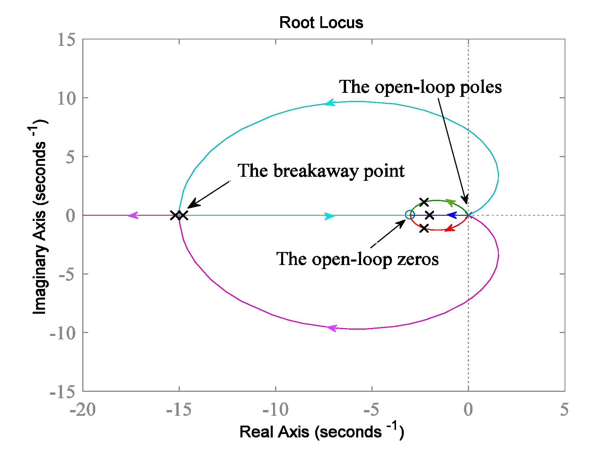 Electronics 09 02001 g004