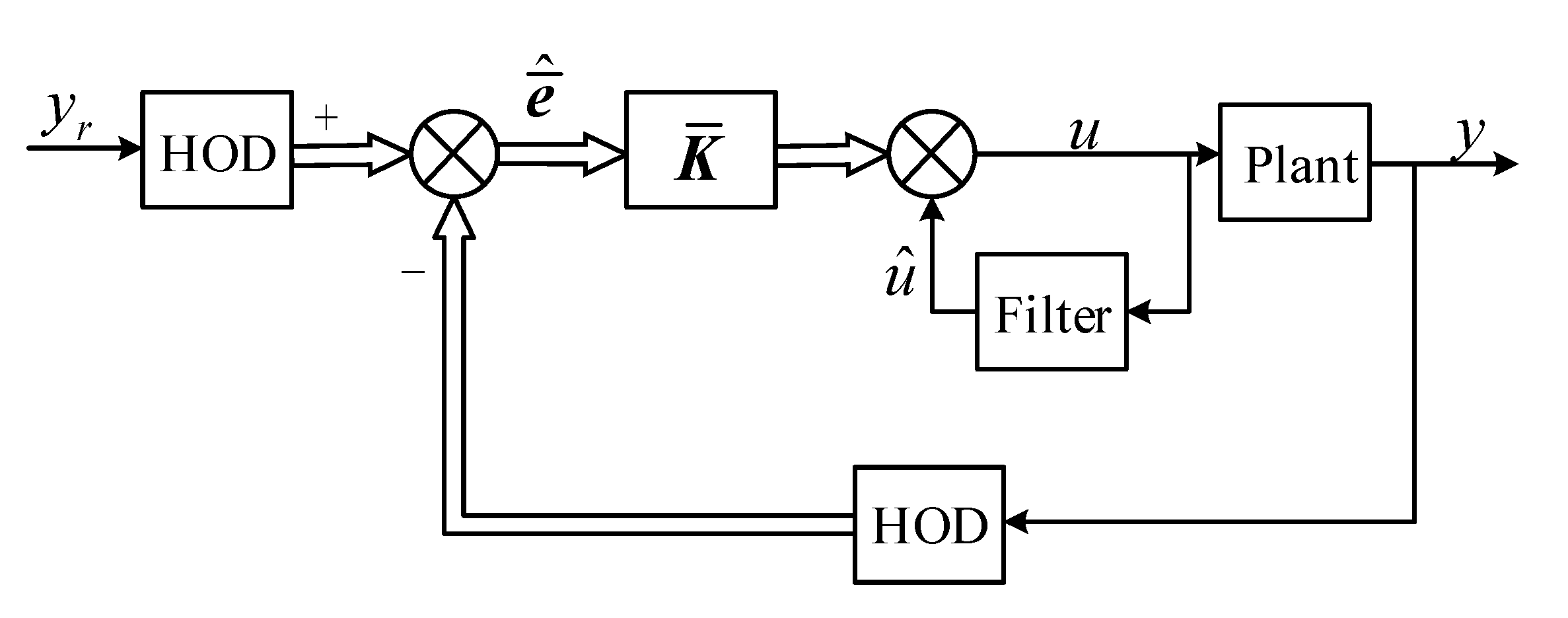 Electronics | Free Full-Text | High-Order Differential Feedback Control ...