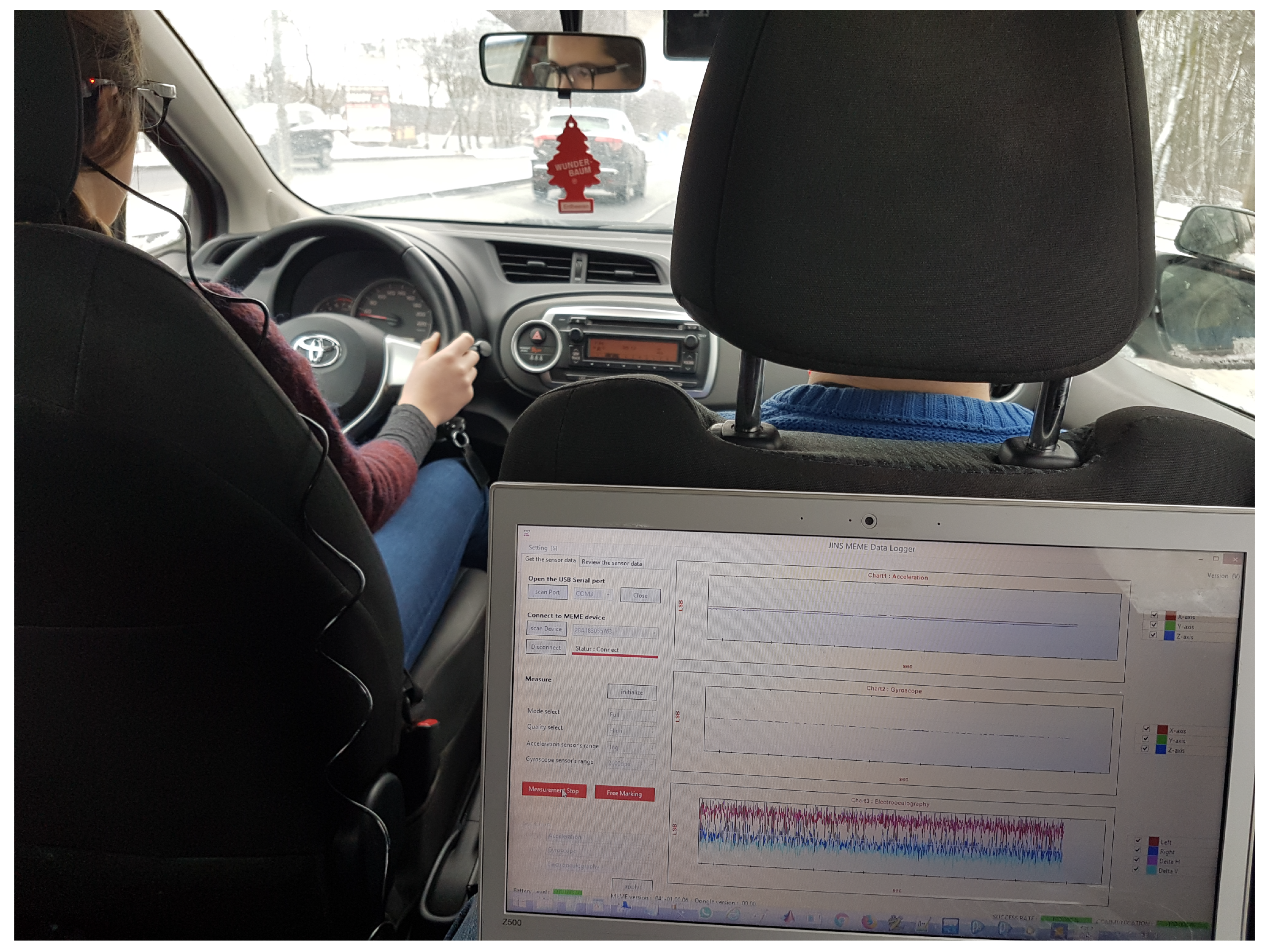 Electronics Free Full Text Recognition Of Drivers Activity Based On 1d Convolutional Neural Network Html Electronics Free Full Text Recognition Of Drivers Activity Based On 1d Convolutional Neural Network Html
