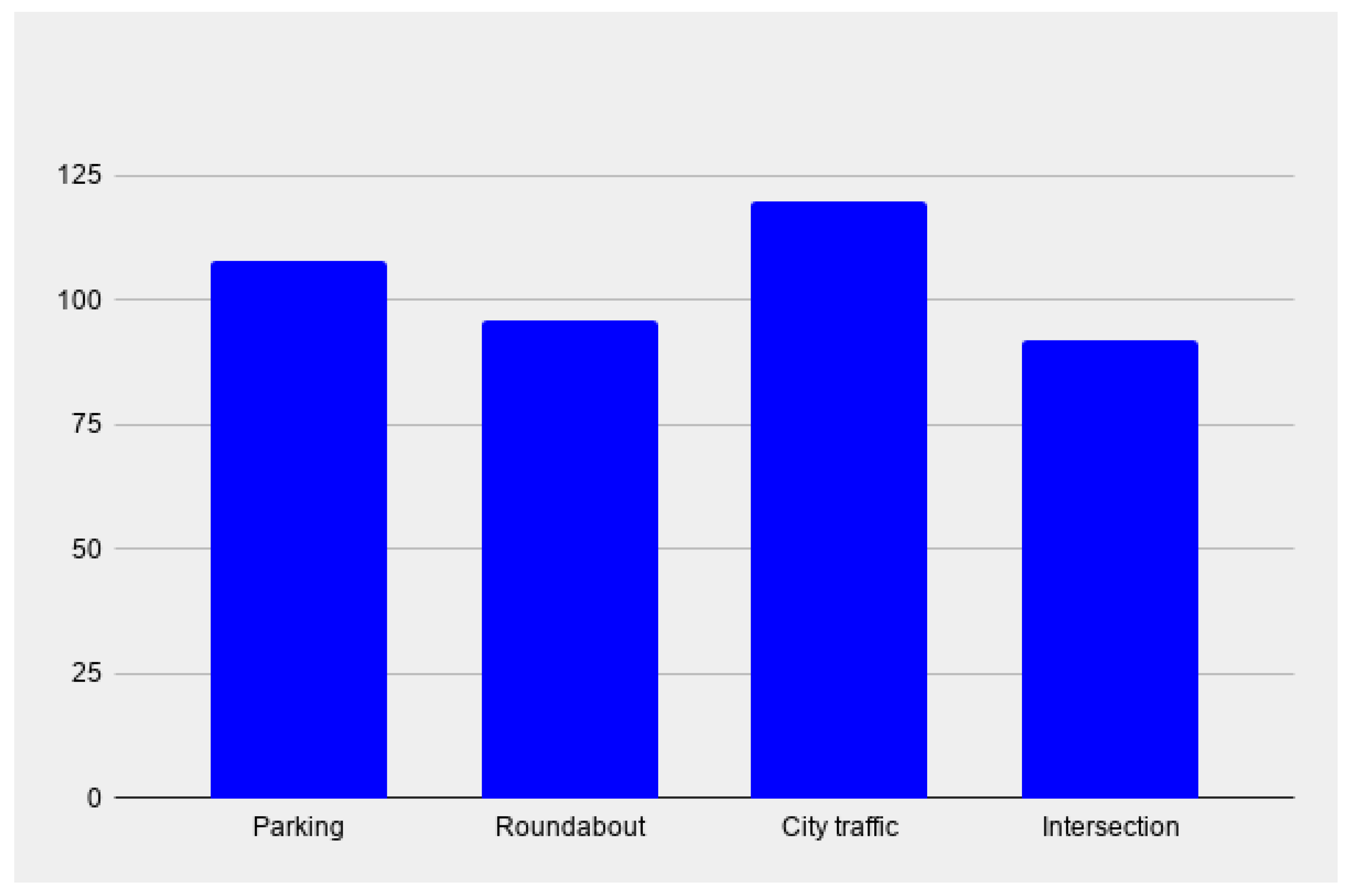 Electronics 09 02002 g006