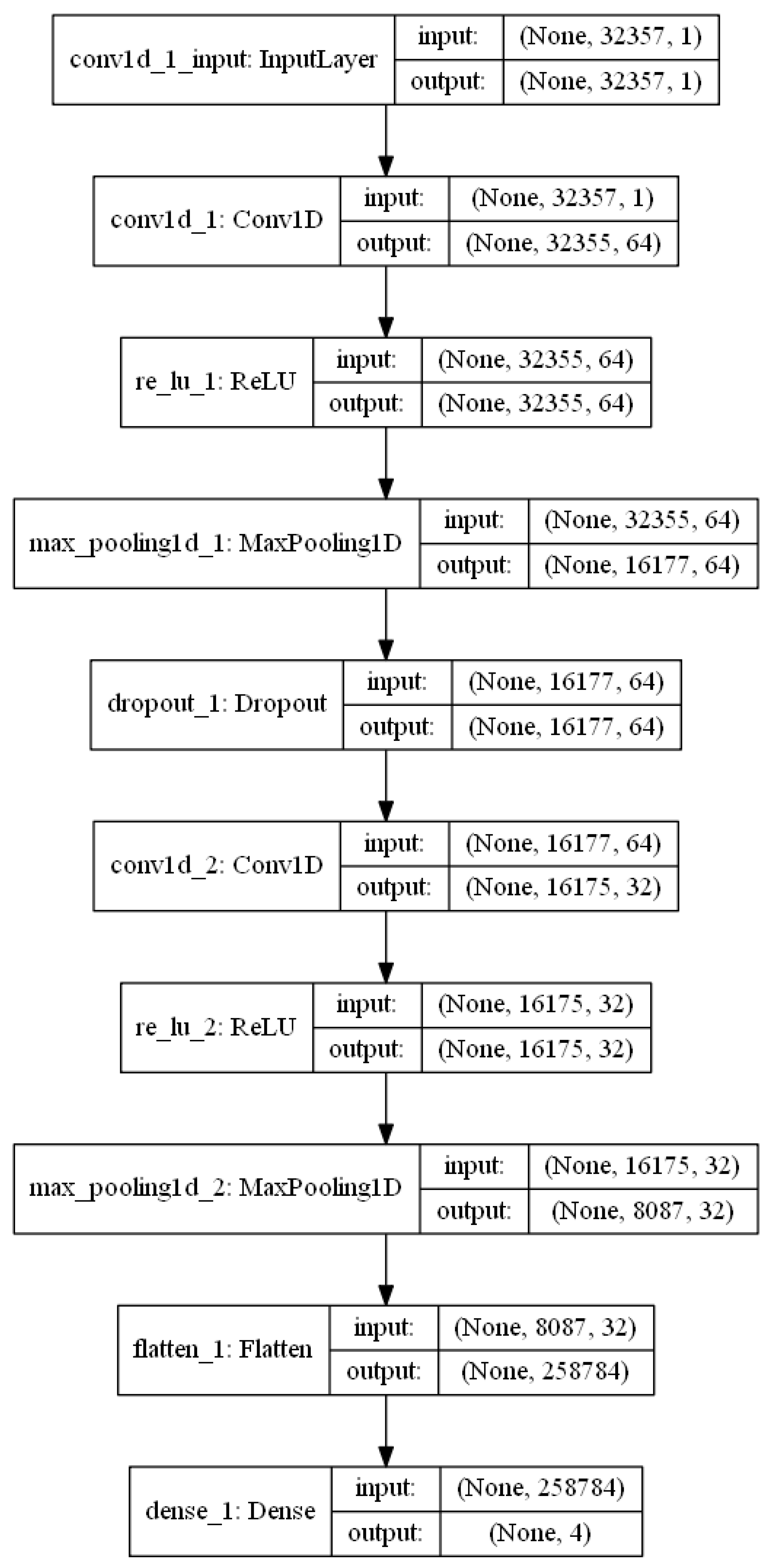 Electronics 09 02002 g007