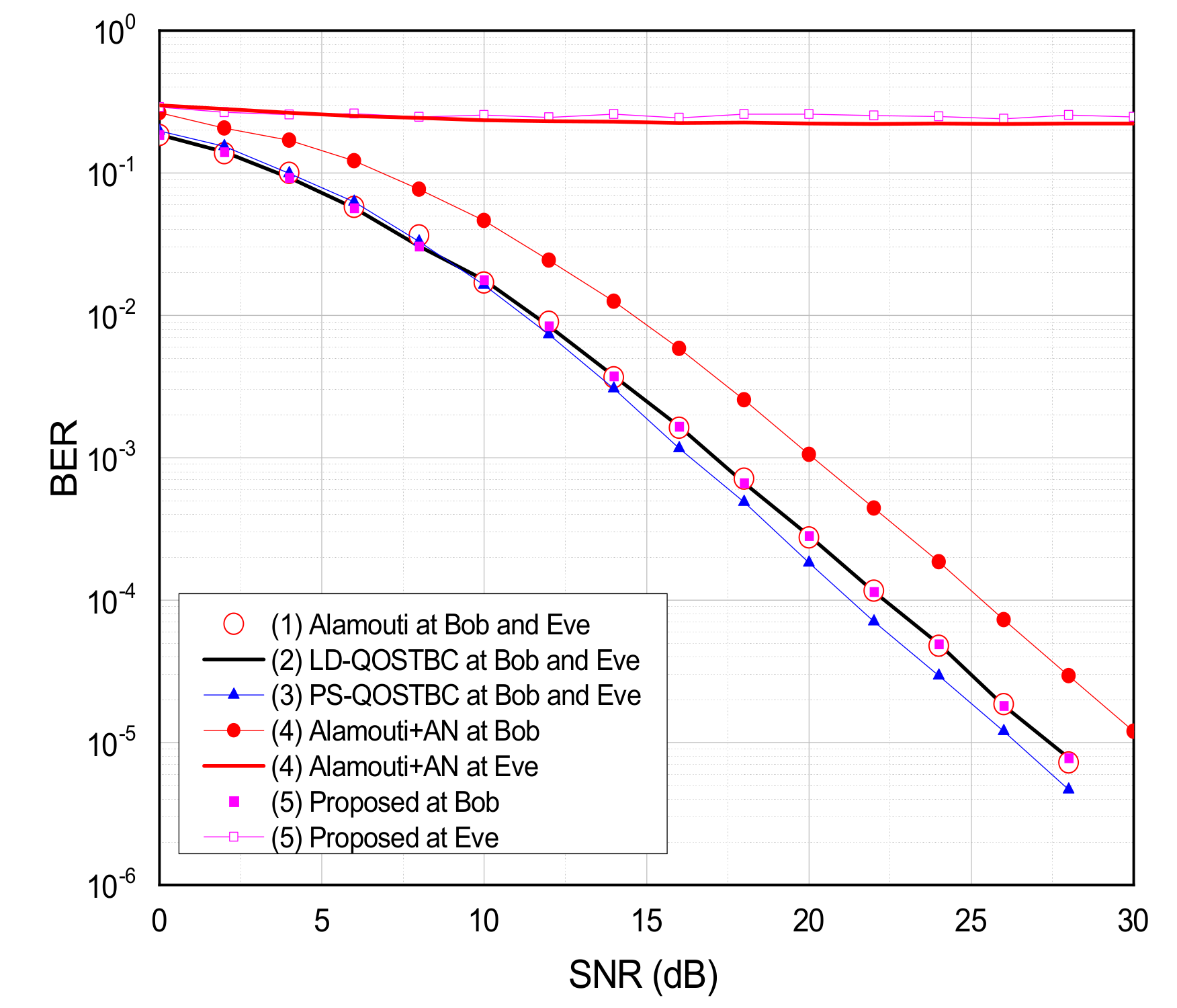 Electronics 09 02003 g004