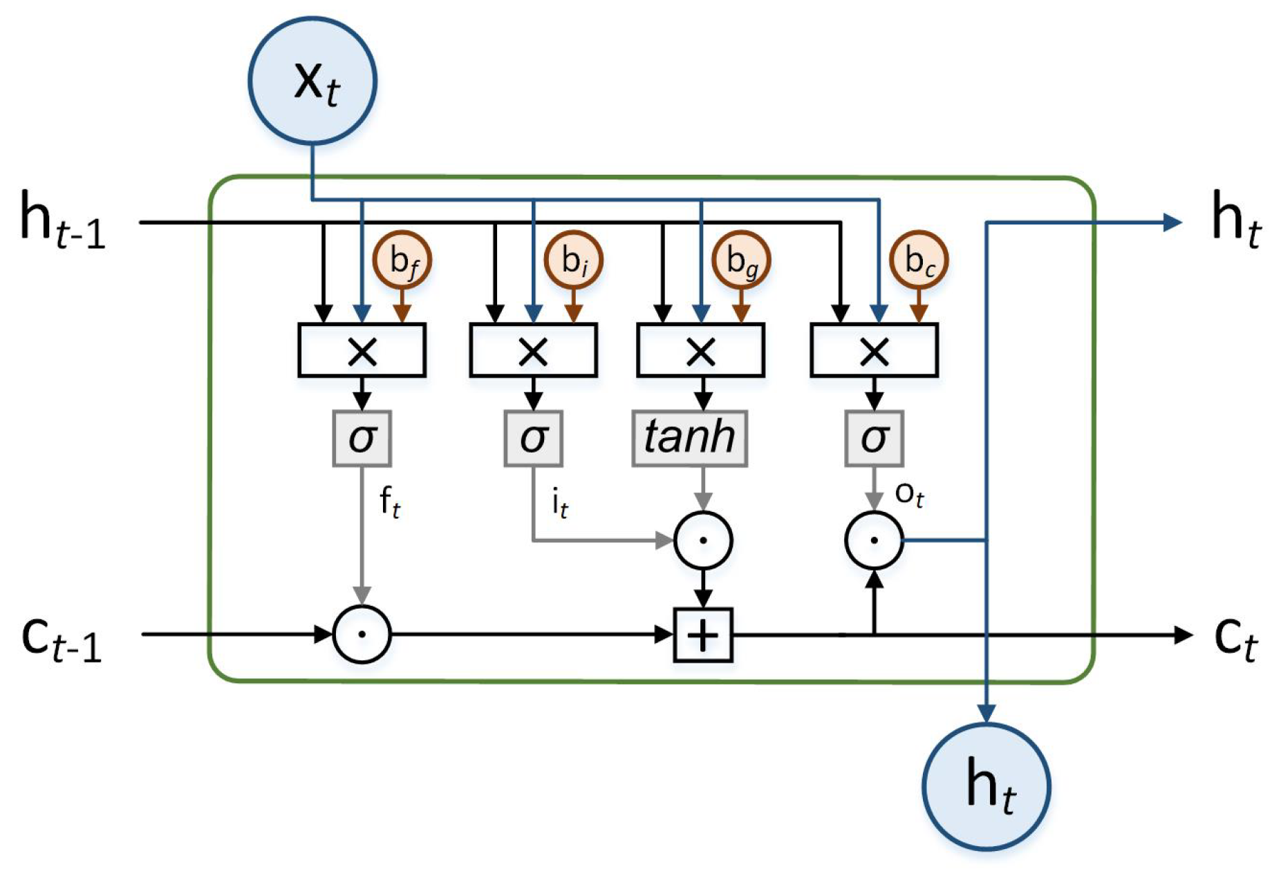 Electronics 09 02004 g003