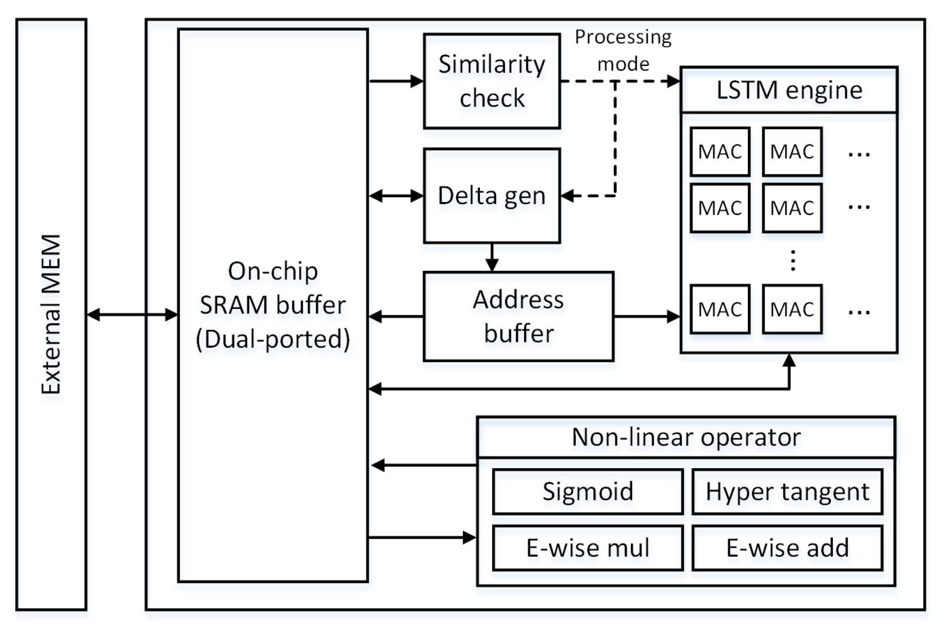 Electronics 09 02004 g005