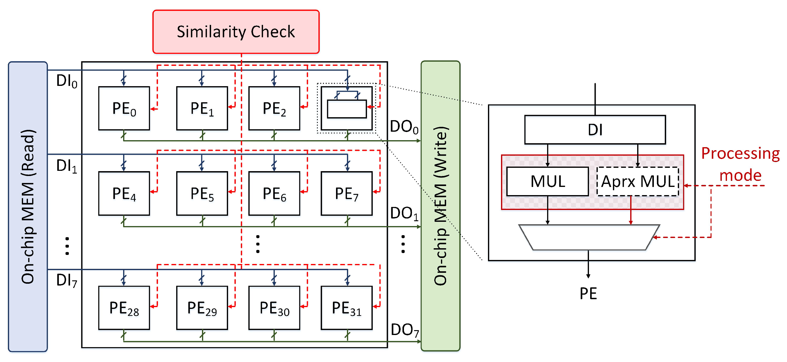 Electronics 09 02004 g006