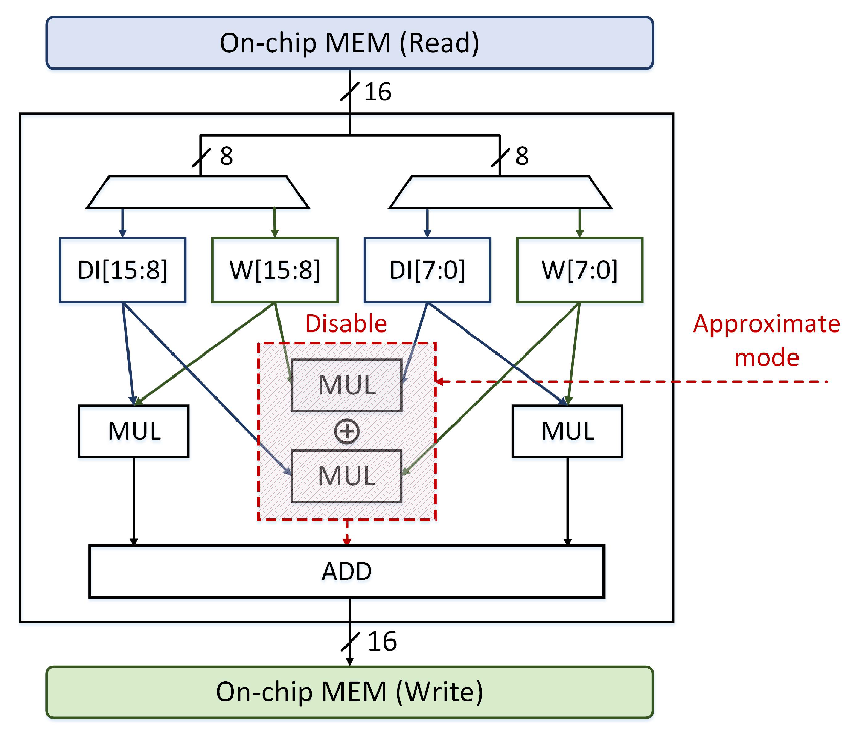 Electronics 09 02004 g007