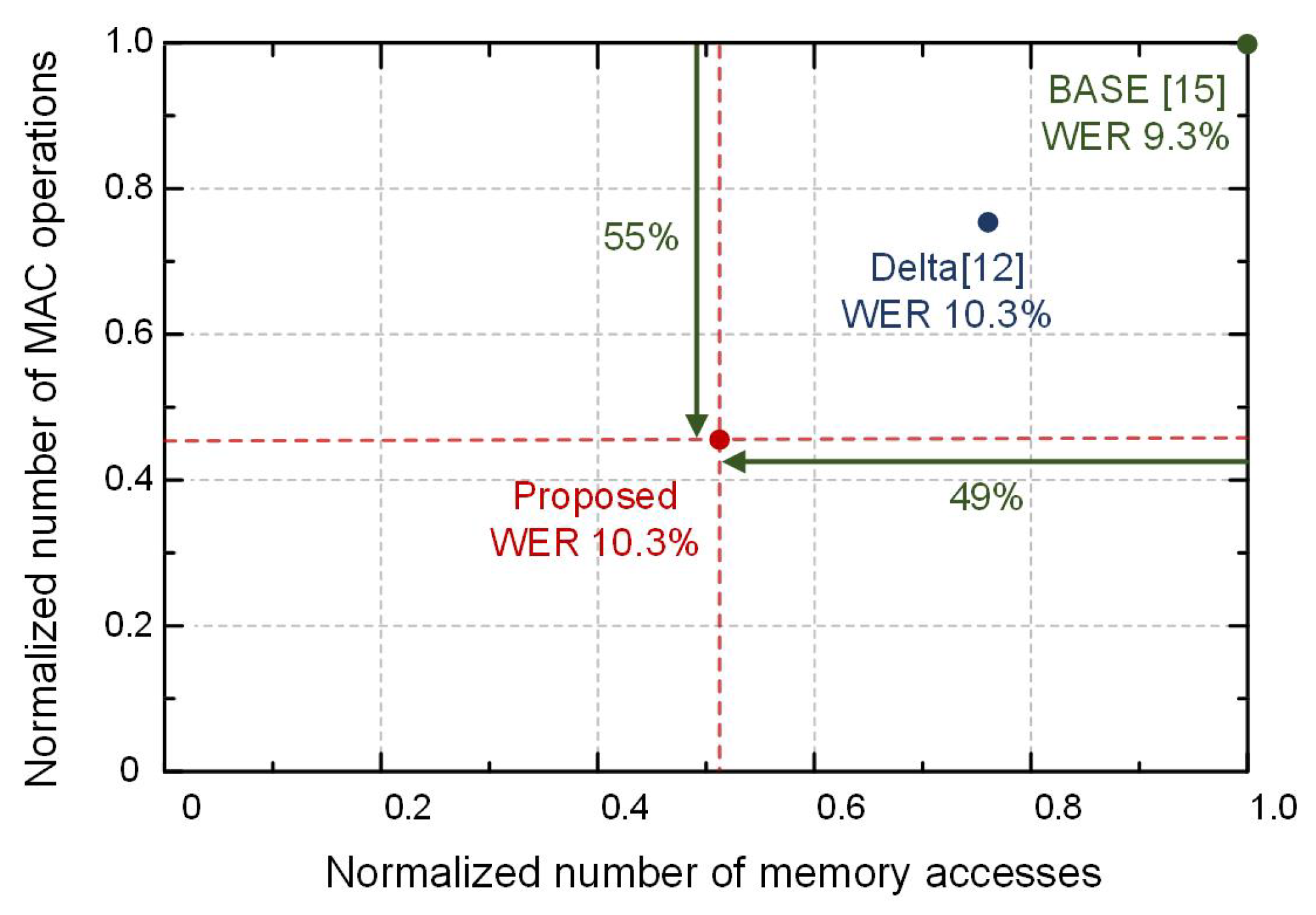 Electronics 09 02004 g009