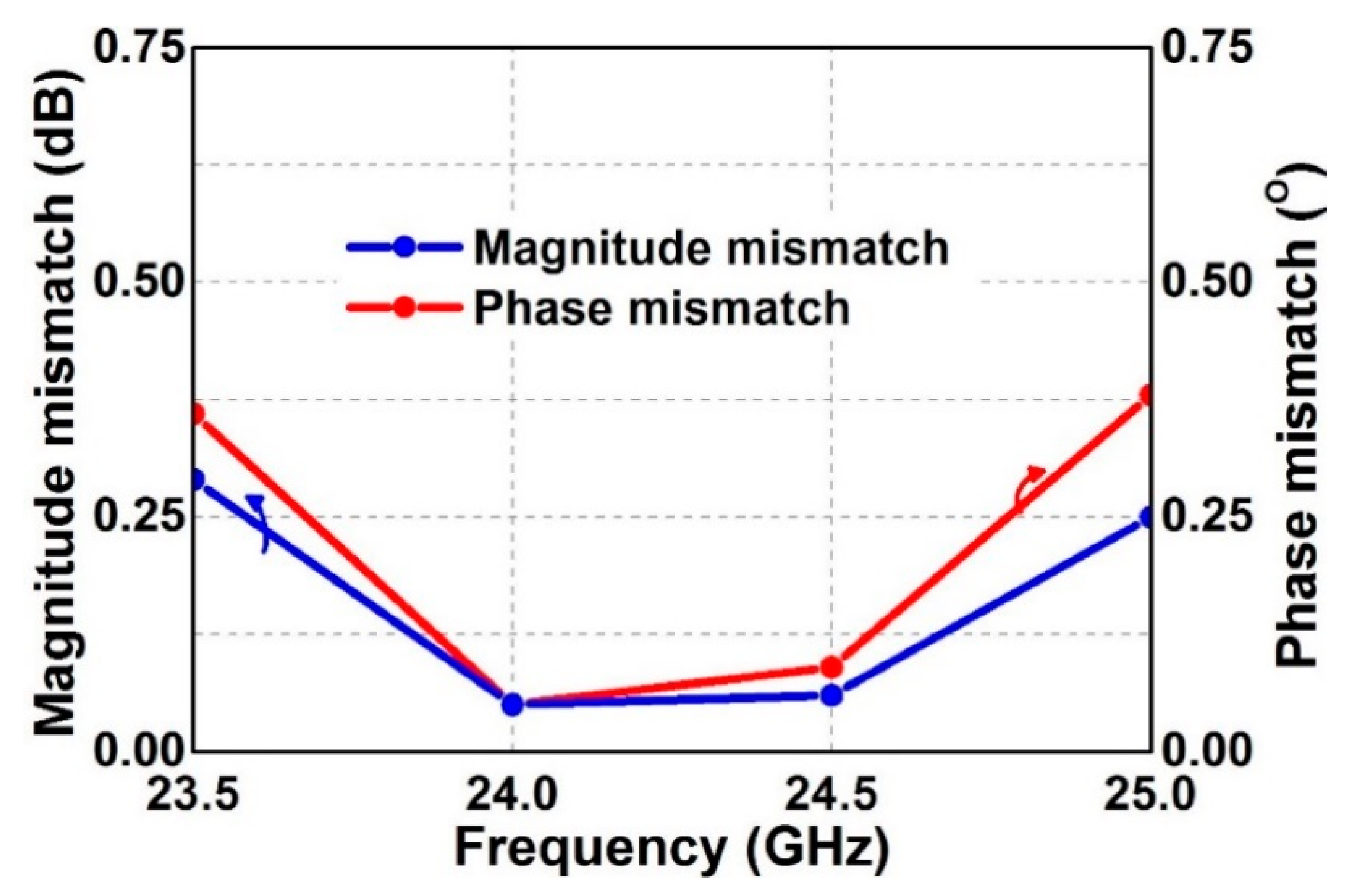Electronics 09 02005 g008