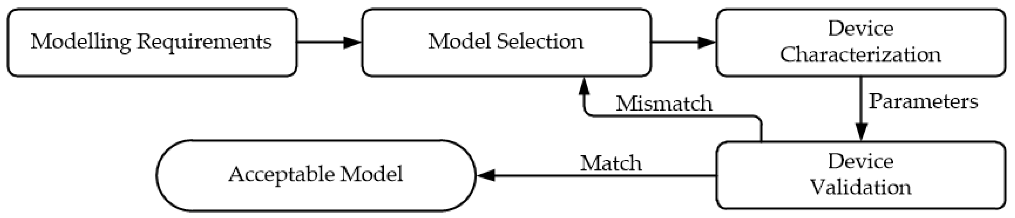 Electronics 09 02007 g001