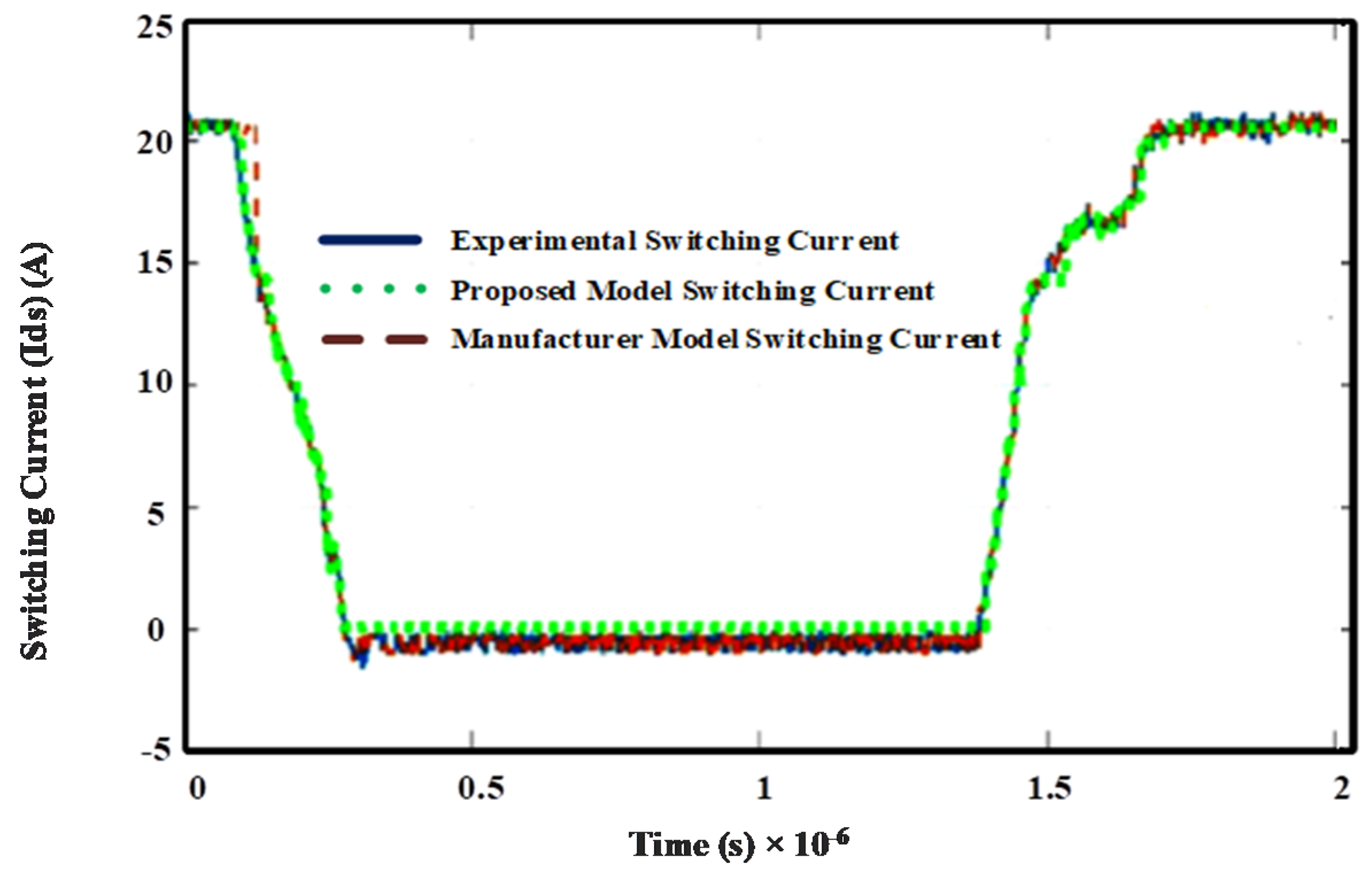 Electronics 09 02007 g022