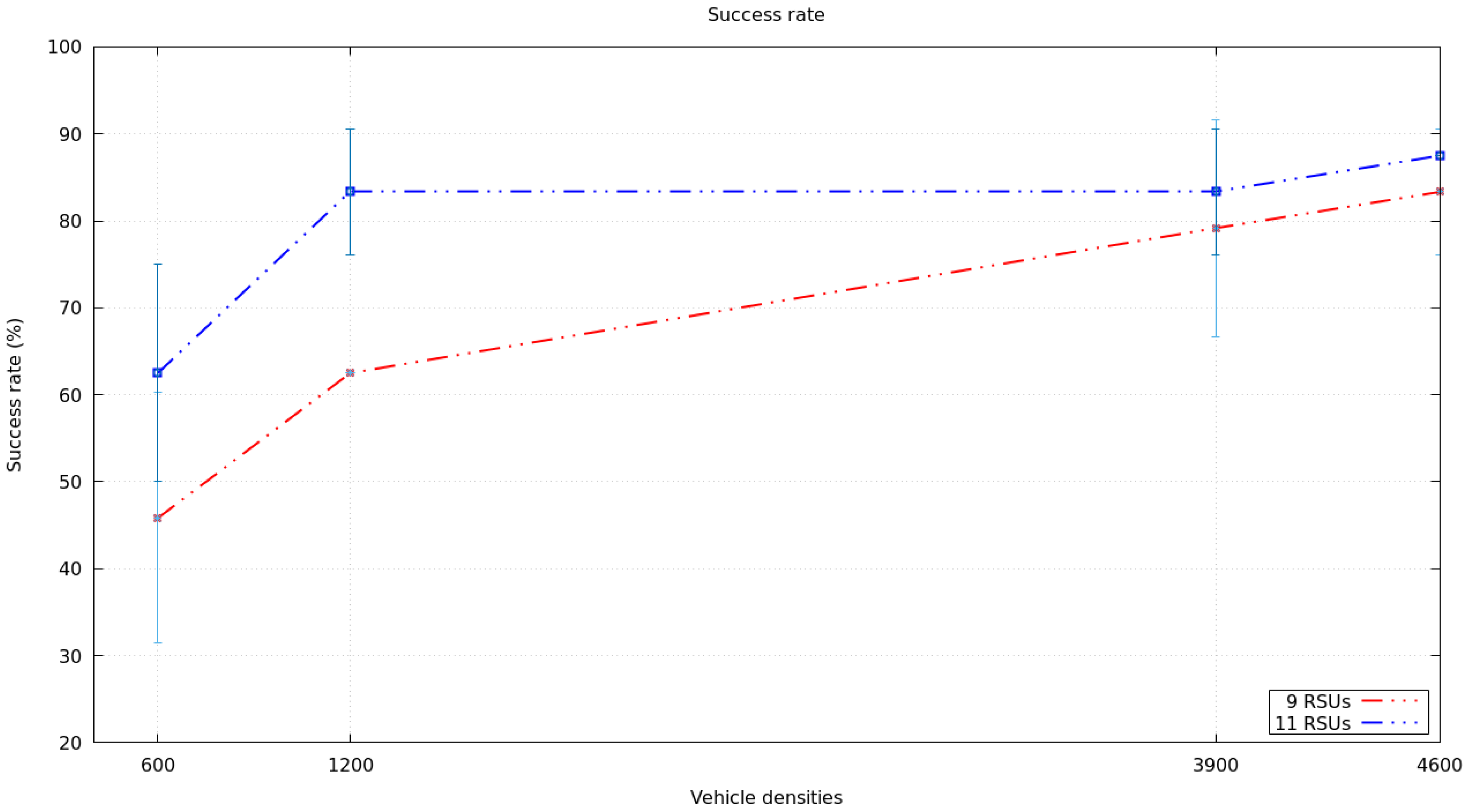 Electronics 09 02010 g008