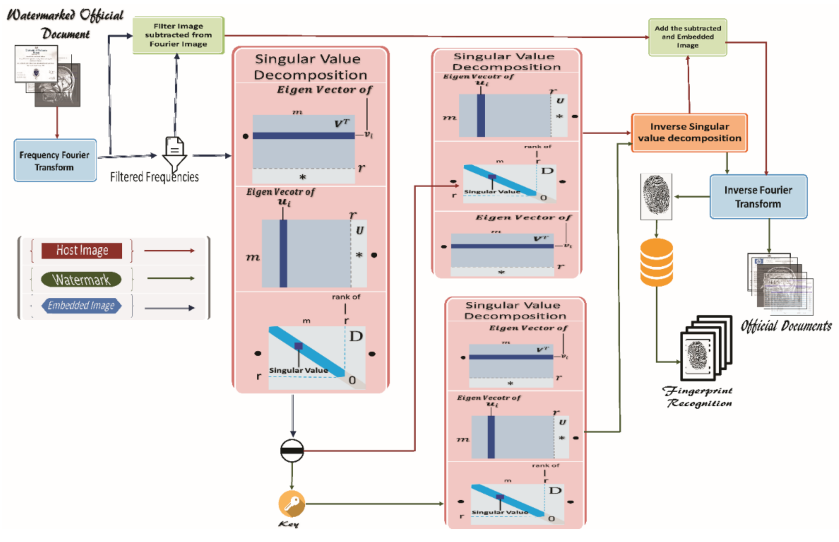 Electronics 09 02013 g004 Electronics 09 02013 g004