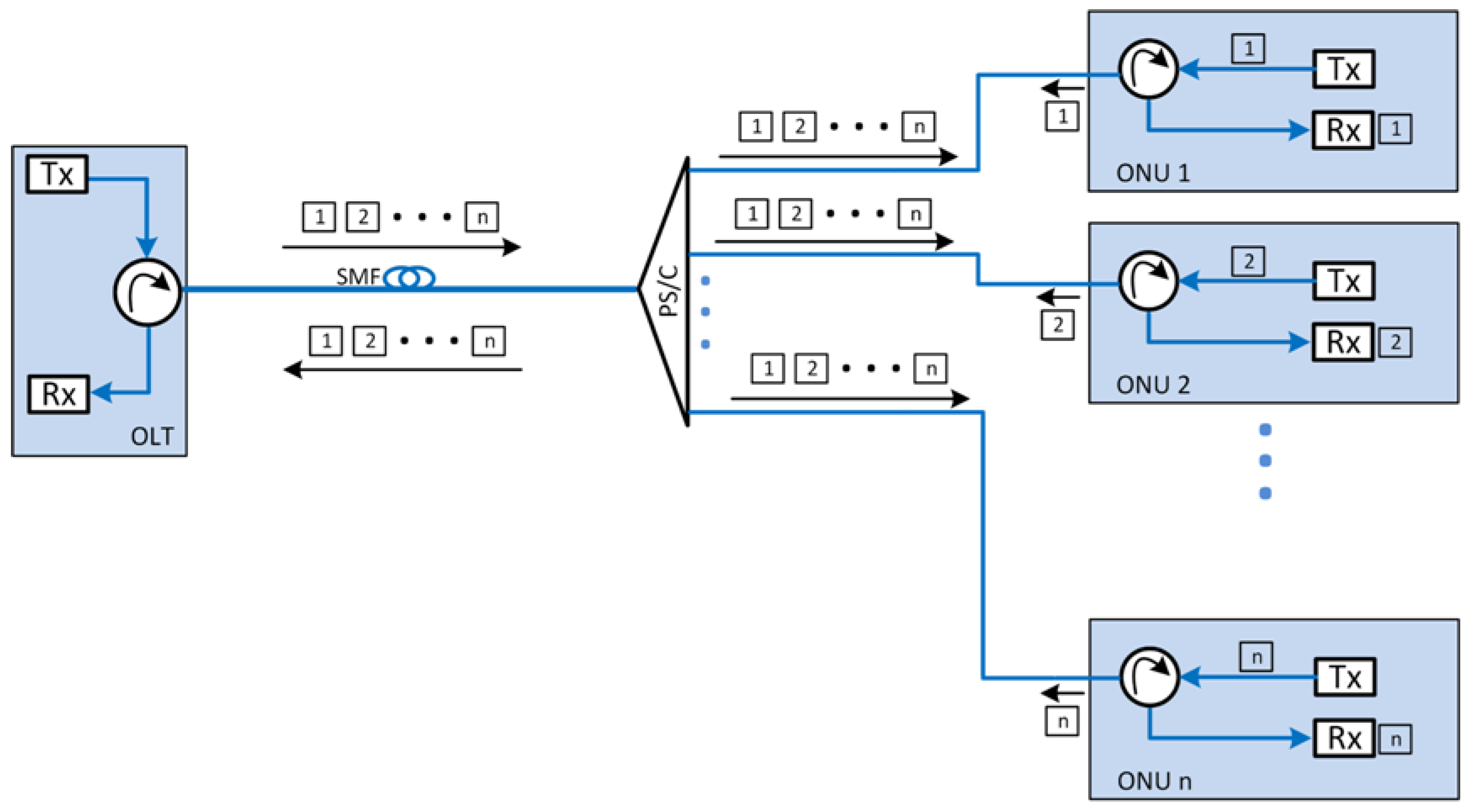 Electronics 09 02014 g001