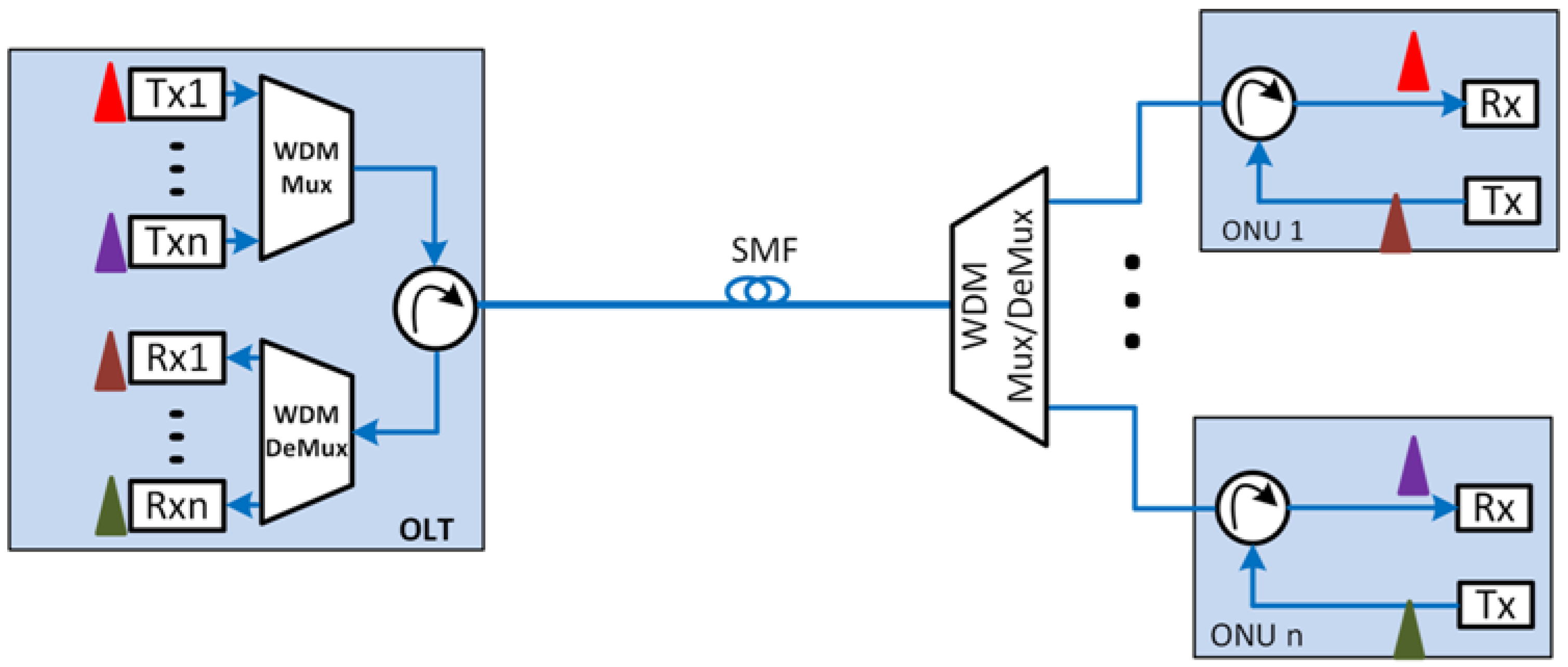 Electronics 09 02014 g002