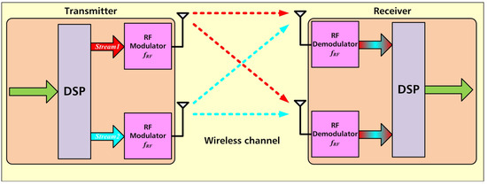 Electronics 09 02014 g006 550