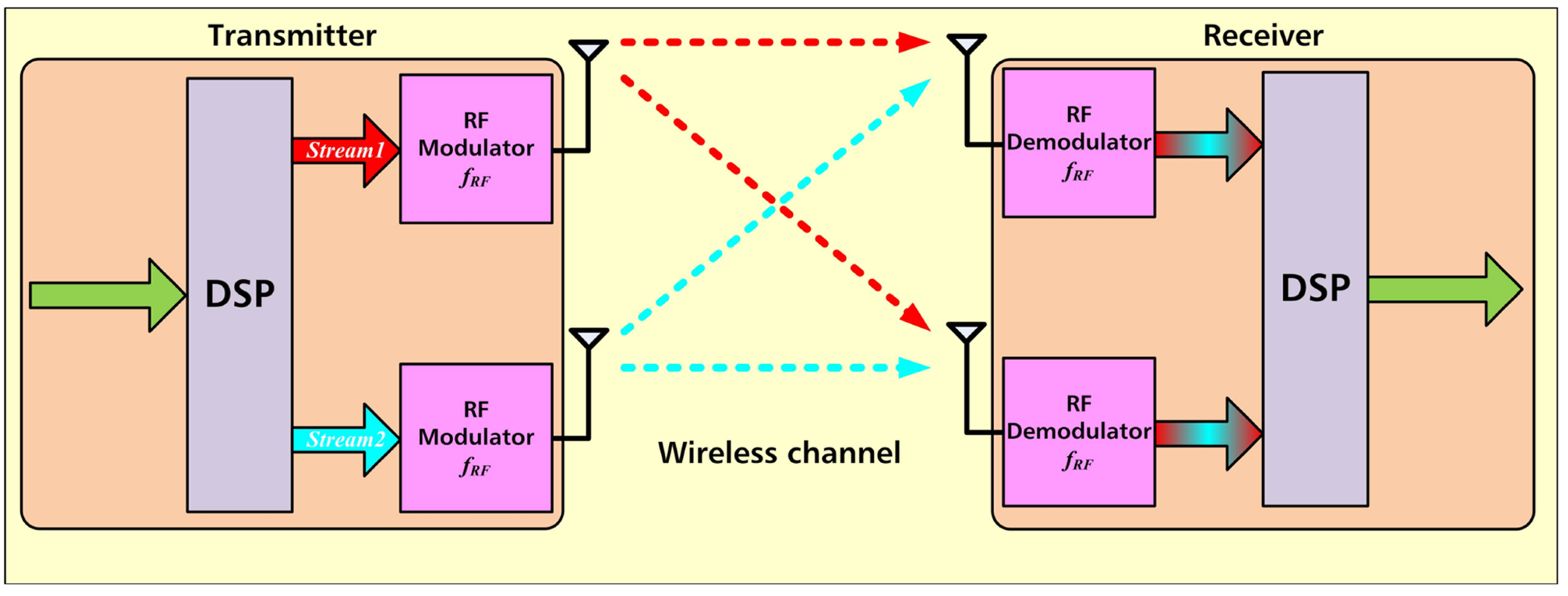 Electronics 09 02014 g006