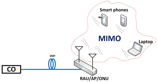 Electronics 09 02014 g007 550